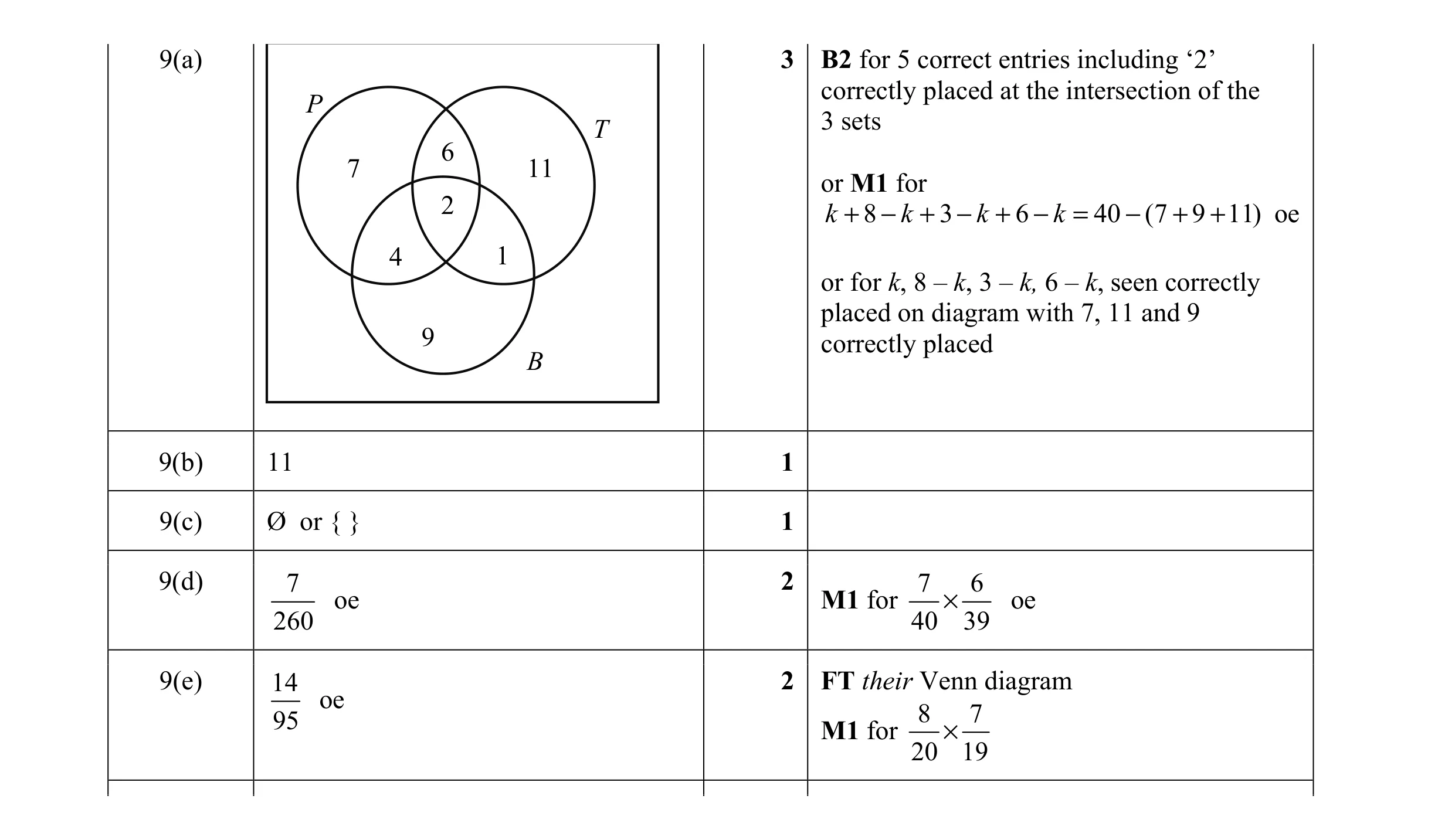 Mark scheme for question 5