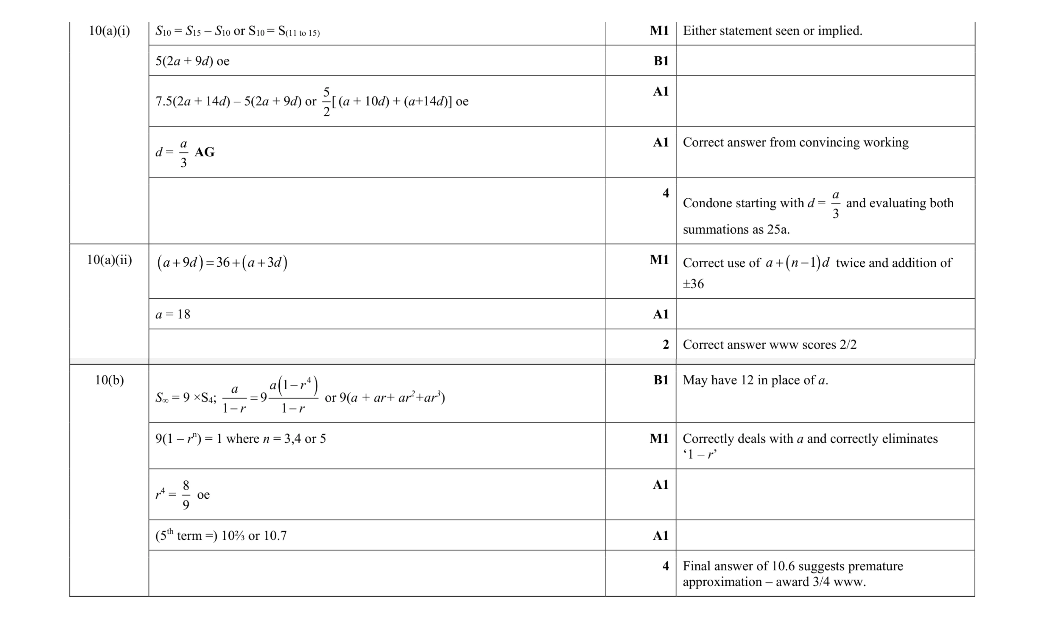 Mark scheme for question 62