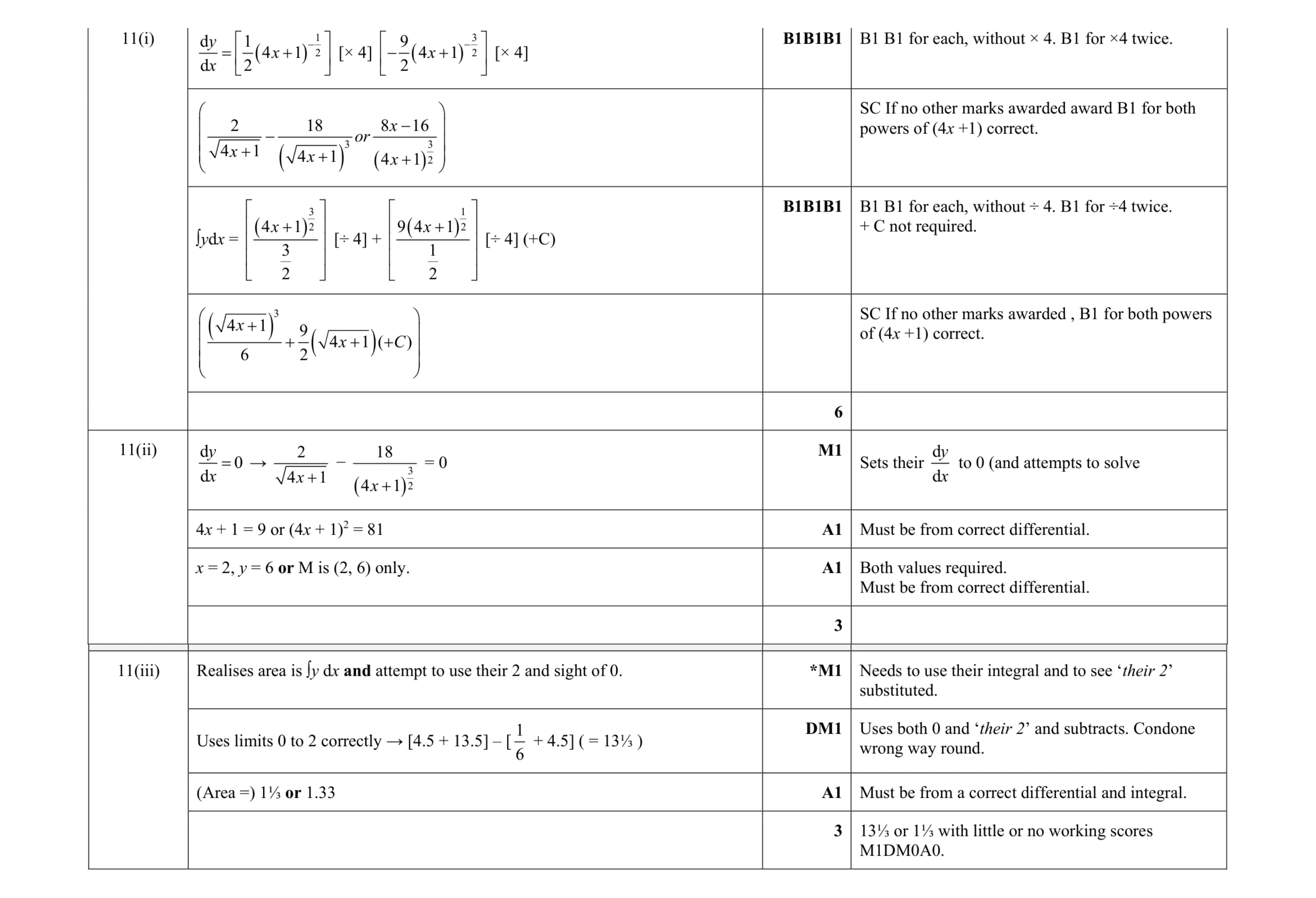 Mark scheme for question 6