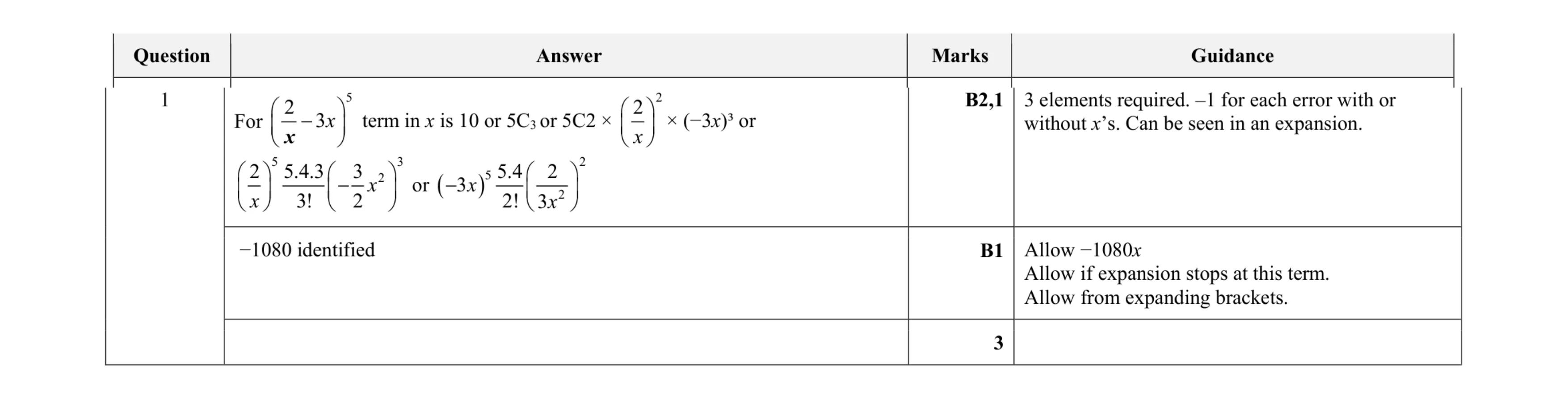 Mark scheme for question 61