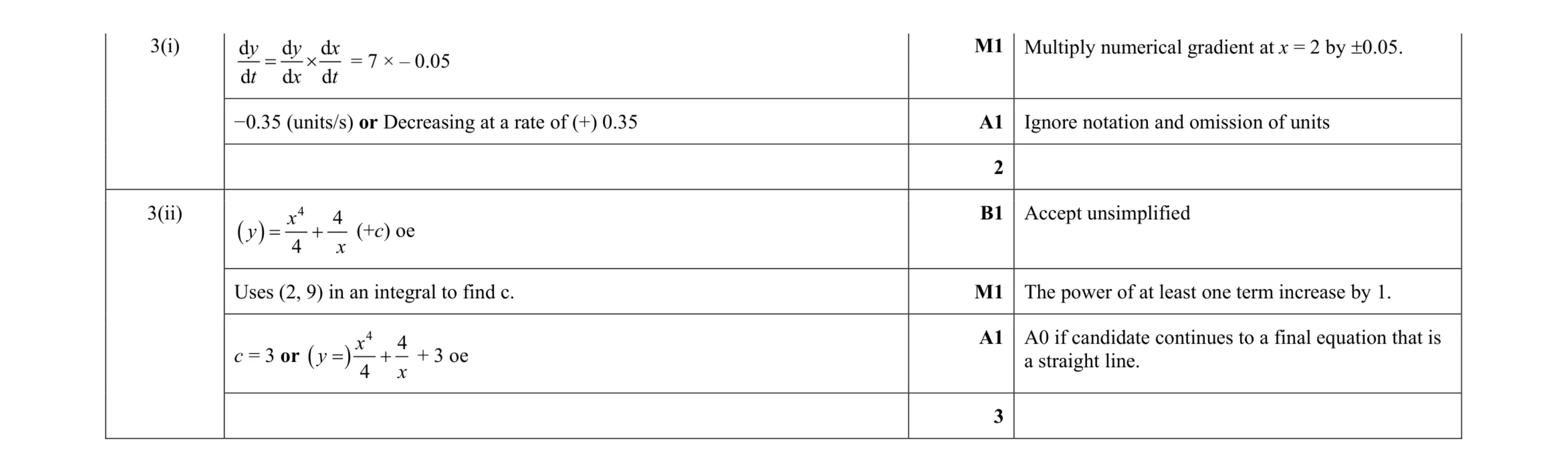 Mark scheme for question 66
