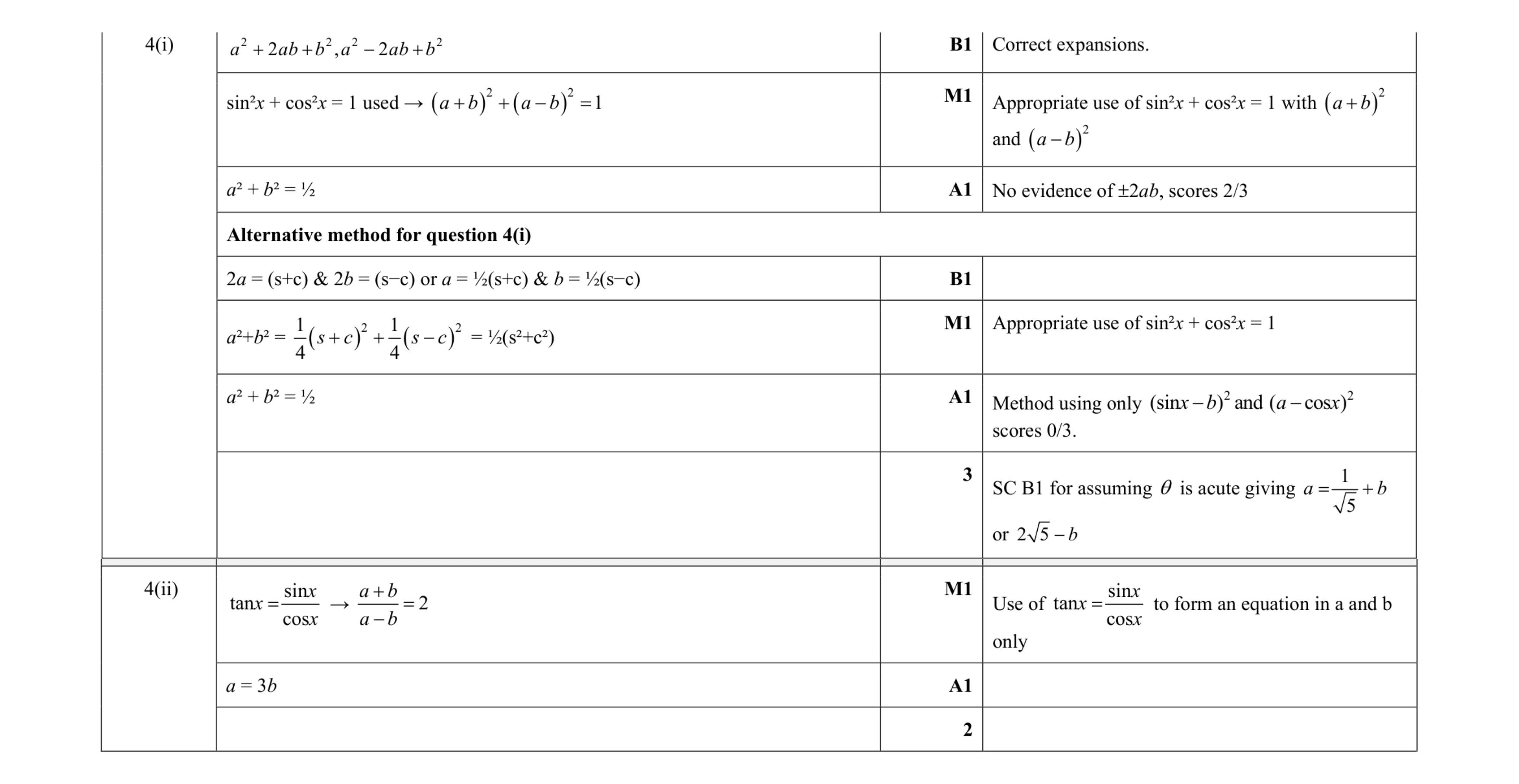 Mark scheme for question 59
