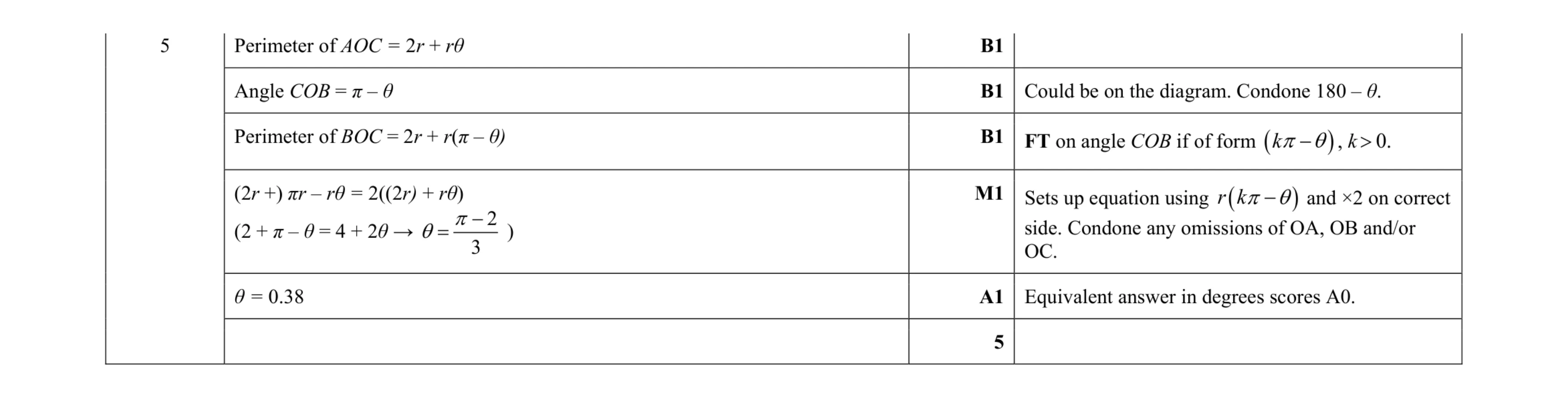 Mark scheme for question 35