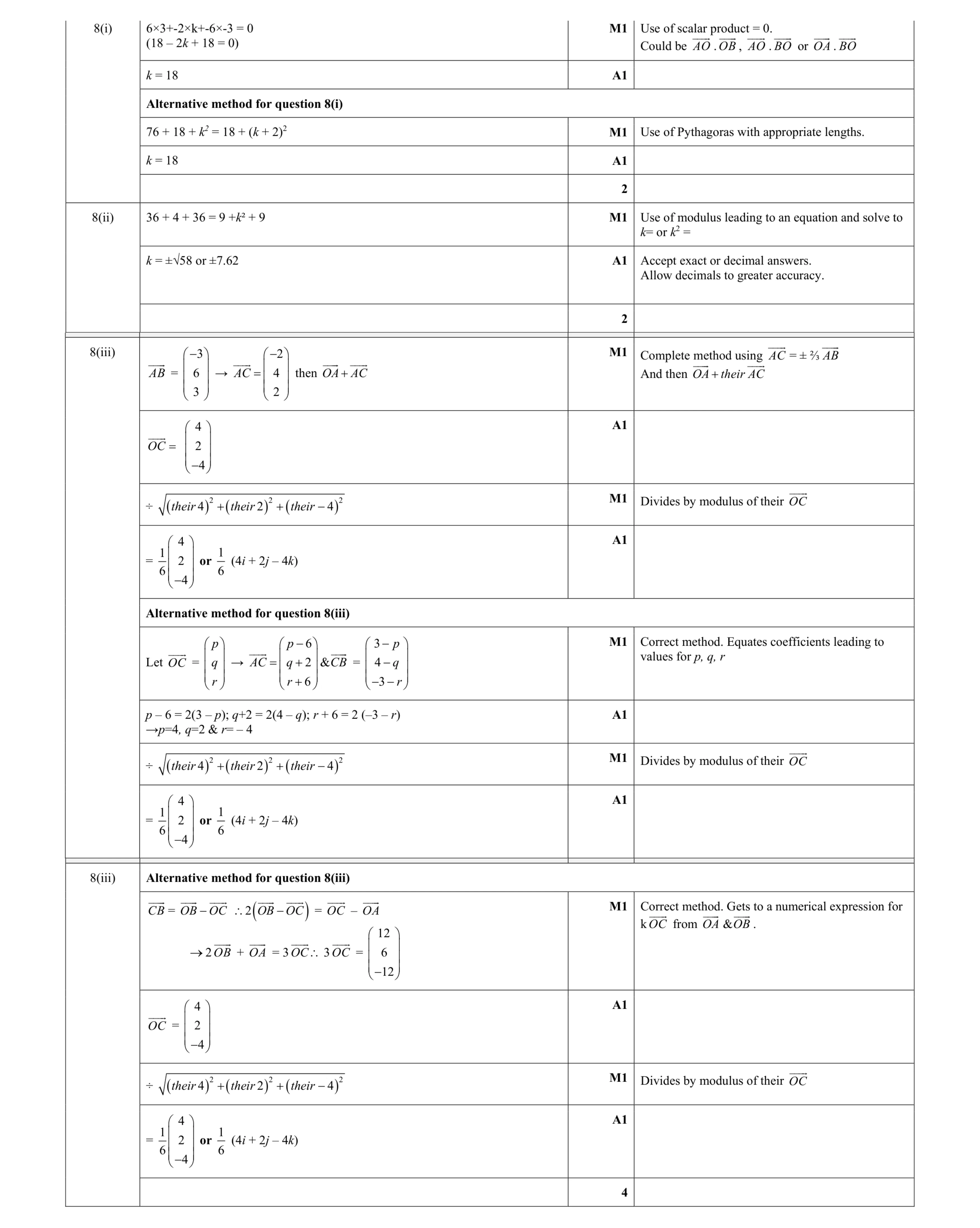 Mark scheme for question 47