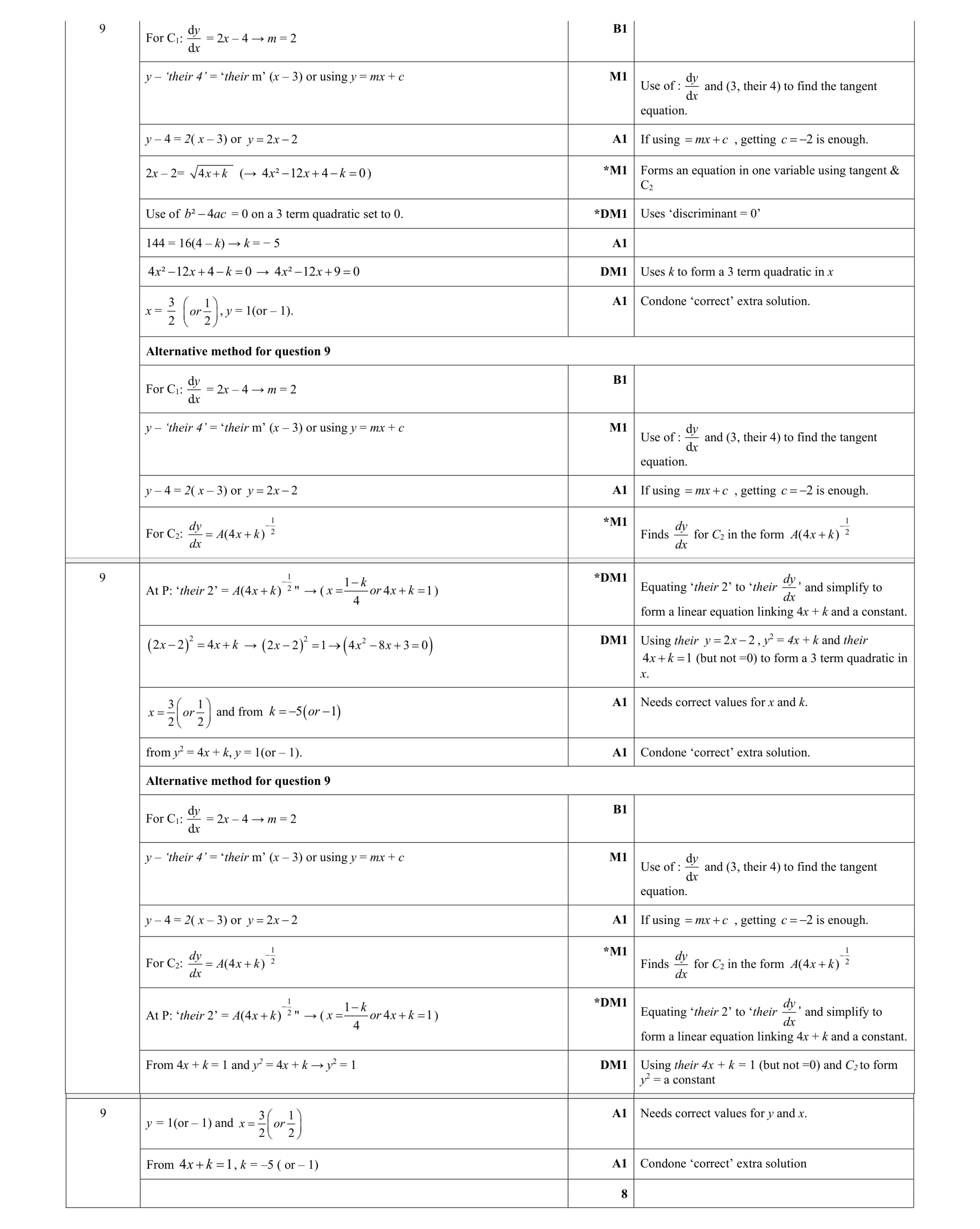 Mark scheme for question 67