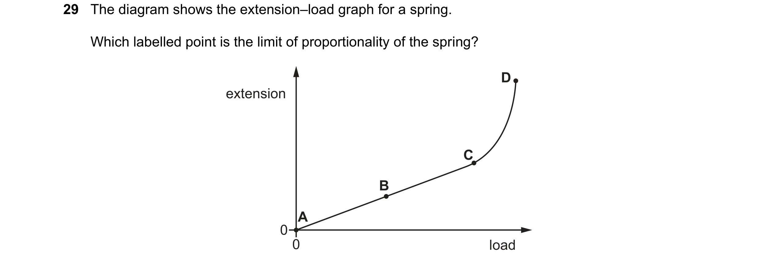 Question 5: The diagram shows the extension–load graph for a spring. Which labelled point is the limit of proportionality of the spring? D extension C …