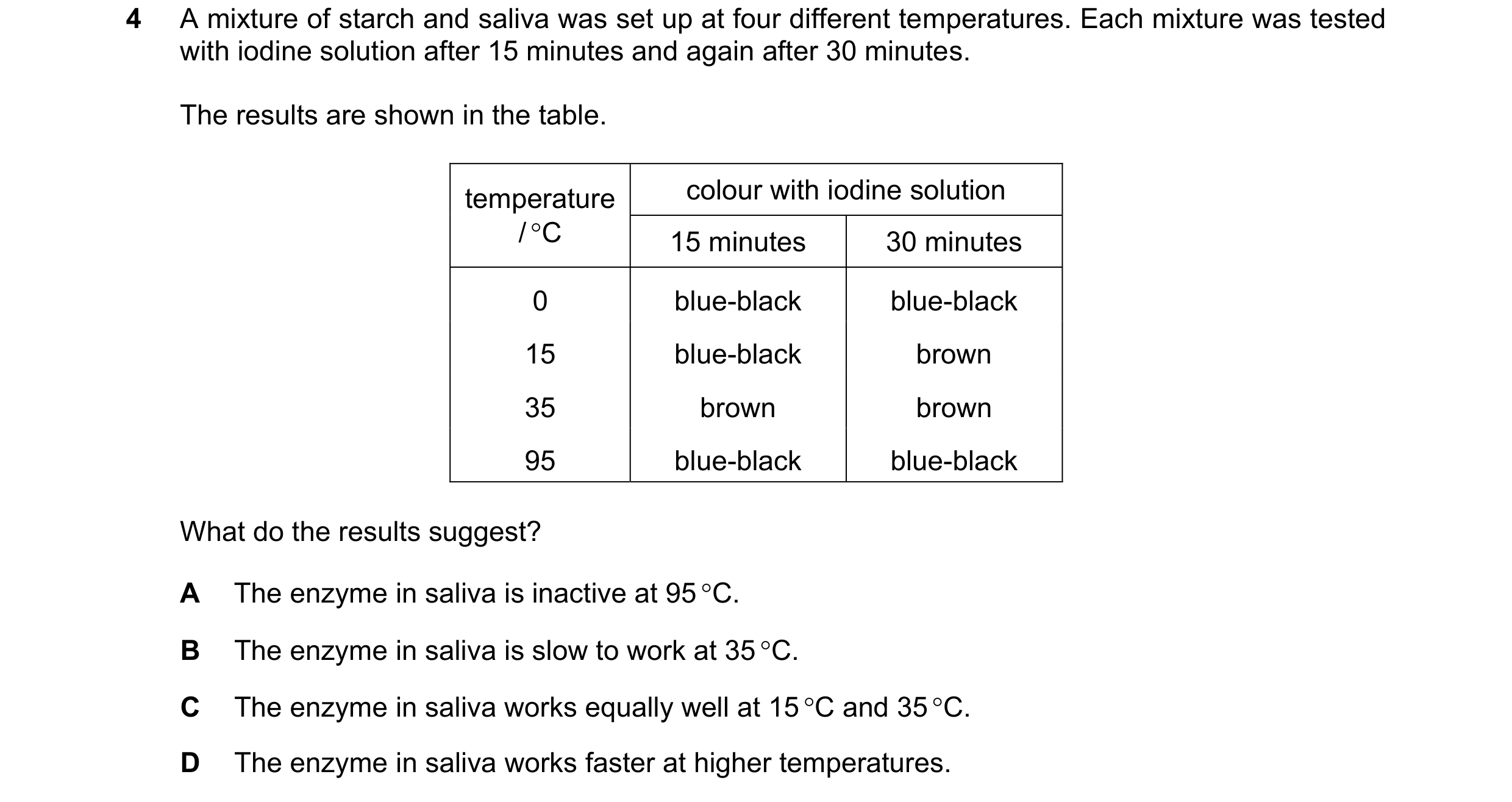 Question 6: A mixture of starch and saliva was set up at four different temperatures. Each mixture was tested with iodine solution after 15 minutes and…