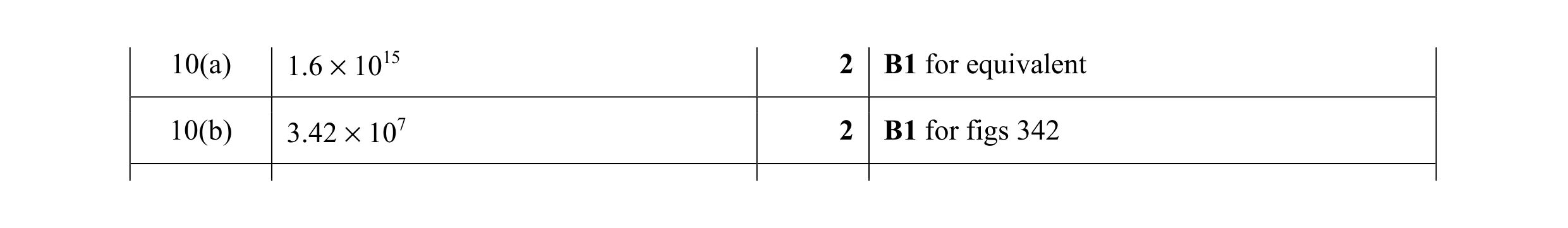 Mark scheme for question 12