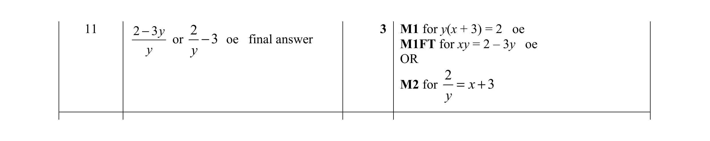 Mark scheme for question 38