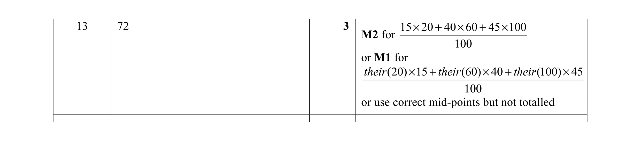 Mark scheme for question 7