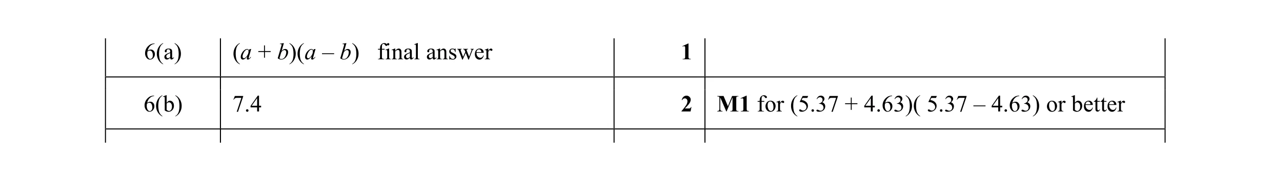 Mark scheme for question 37