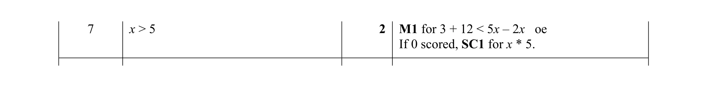 Mark scheme for question 12