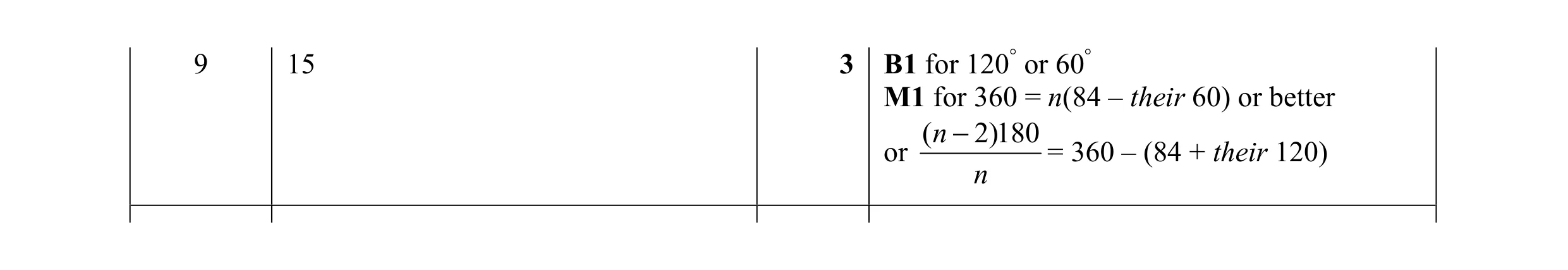 Mark scheme for question 17