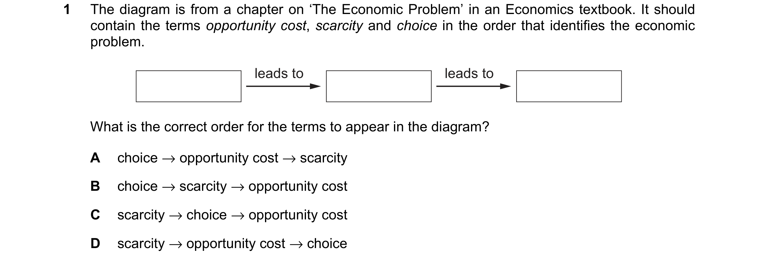 Question 71: The diagram is from a chapter on ‘The Economic Problem’ in an Economics textbook. It should contain the terms opportunity cost, scarcity an…