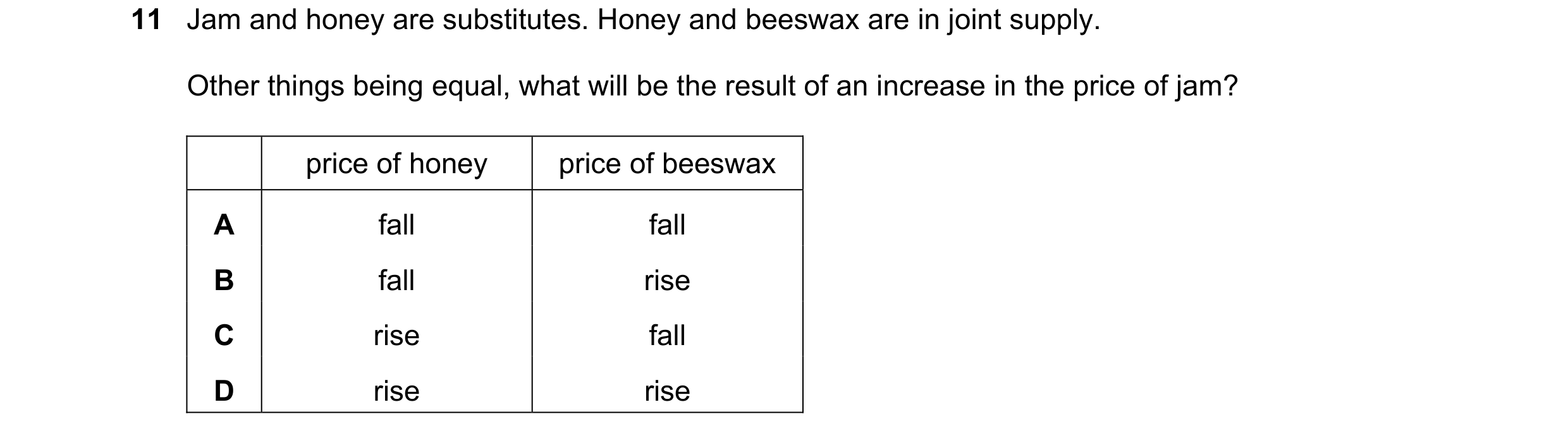 Question 170: Jam and honey are substitutes. Honey and beeswax are in joint supply. Other things being equal, what will be the result of an increase in t…