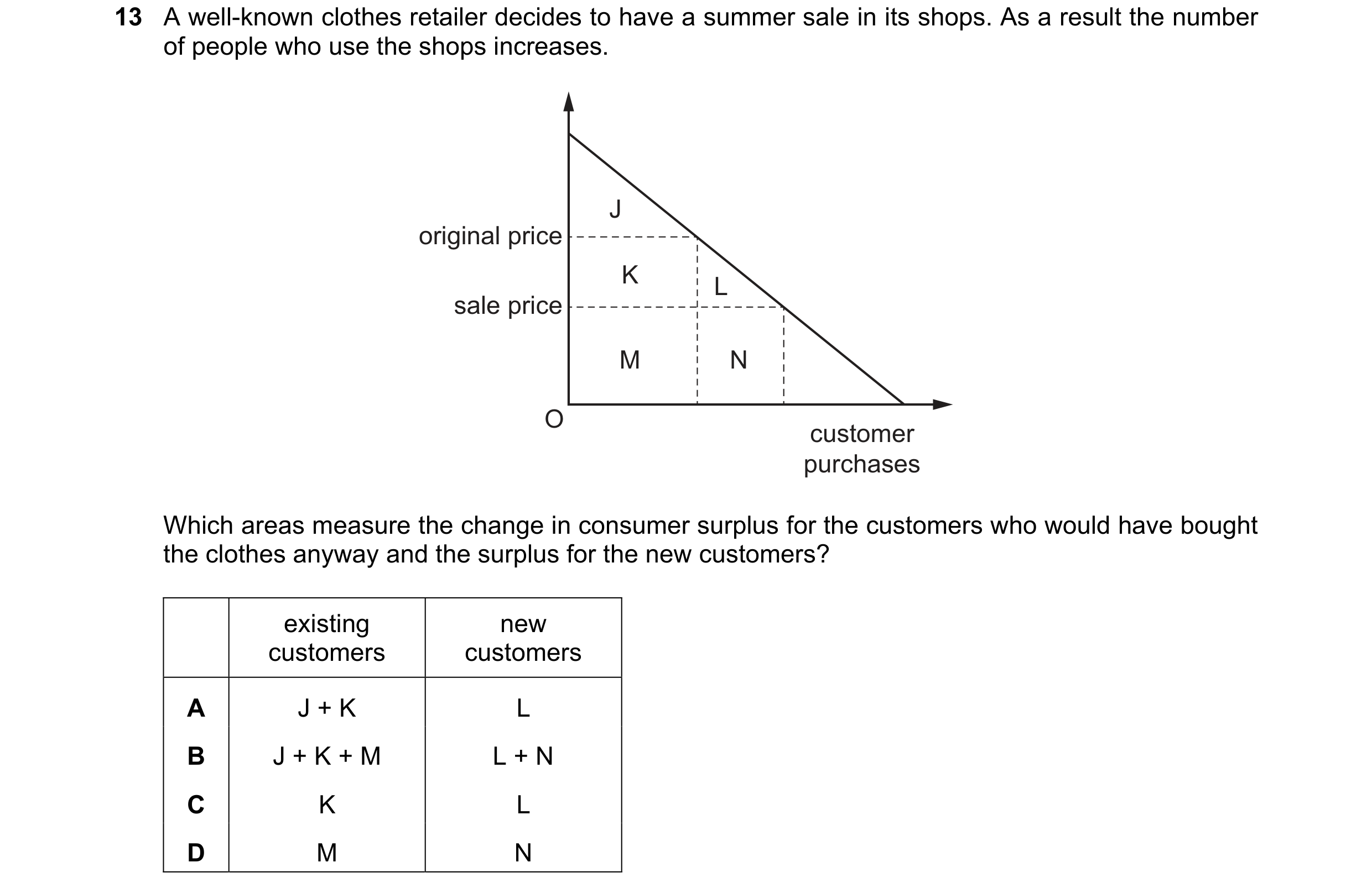 Question 61: A well-known clothes retailer decides to have a summer sale in its shops. As a result the number of people who use the shops increases. J o…
