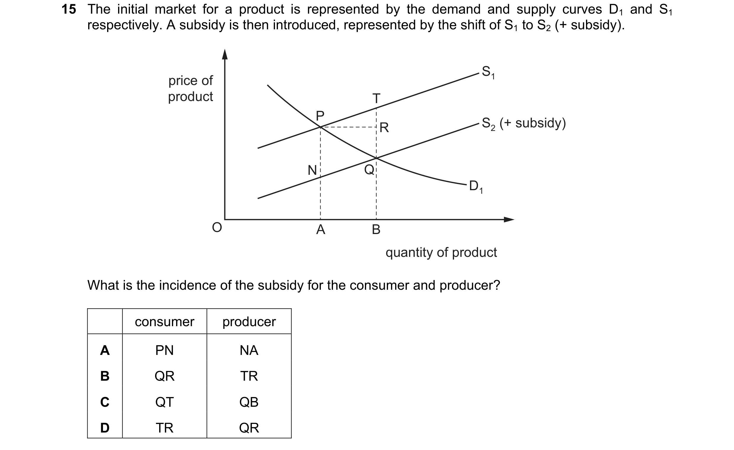 Question 55: The initial market for a product is represented by the demand and supply curves D1 and S1 respectively. A subsidy is then introduced, repre…