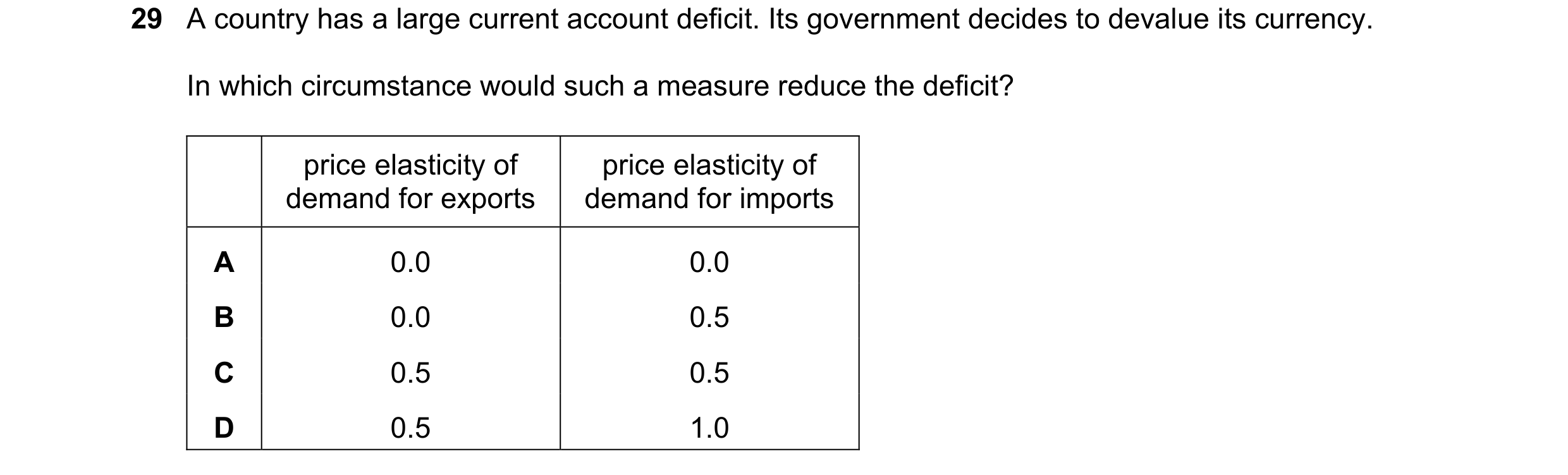 Question 150: A country has a large current account deficit. Its government decides to devalue its currency. In which circumstance would such a measure r…