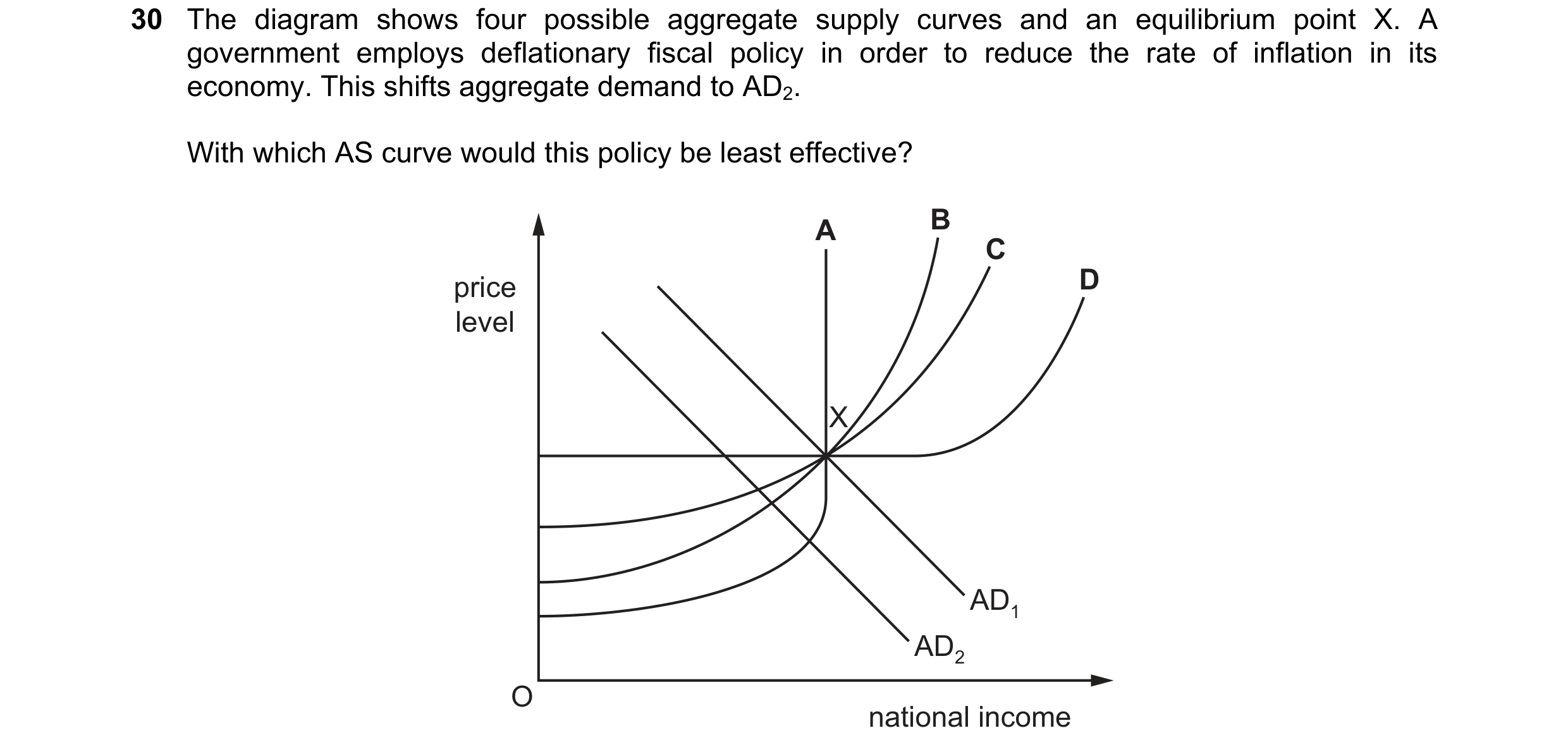 Question 36: The diagram shows four possible aggregate supply curves and an equilibrium point X. A government employs deflationary fiscal policy in orde…