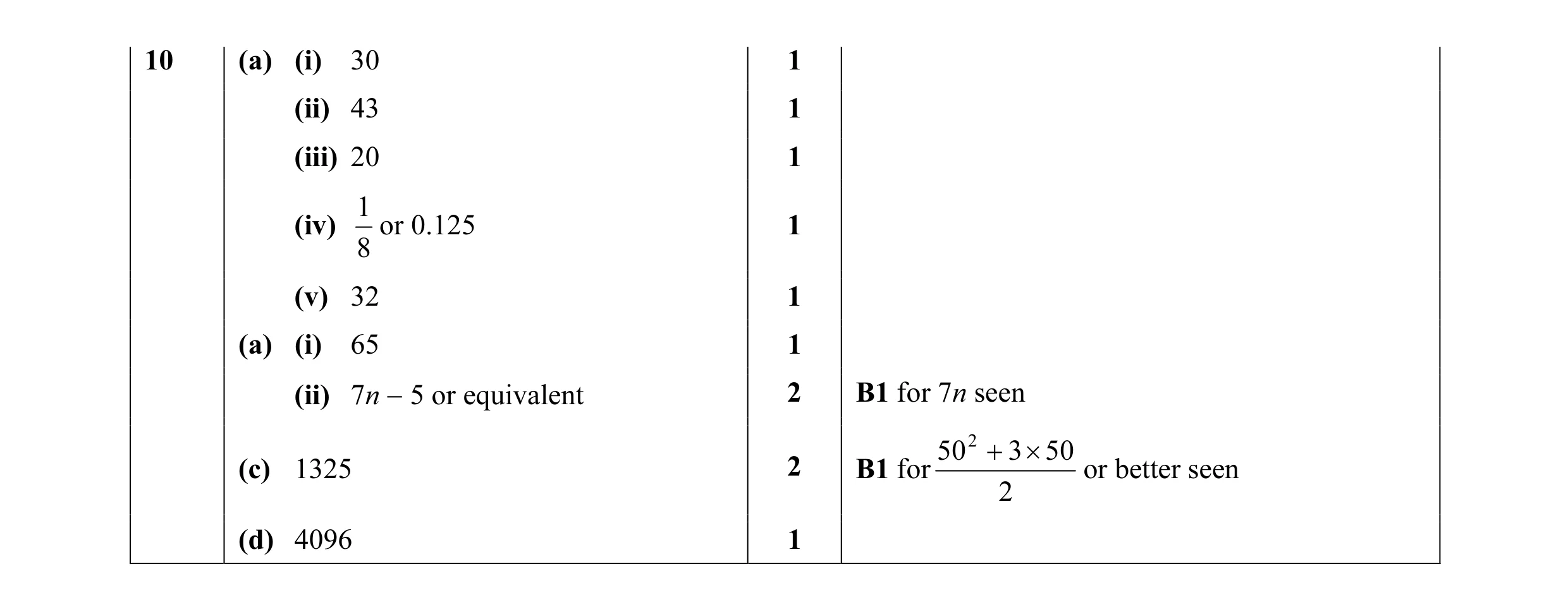 Mark scheme for question 13