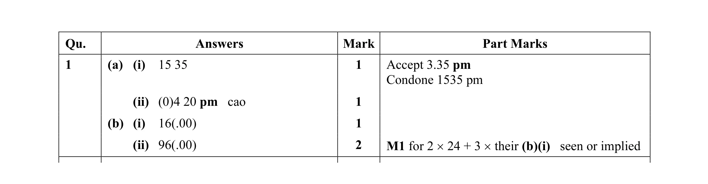 Mark scheme for question 8