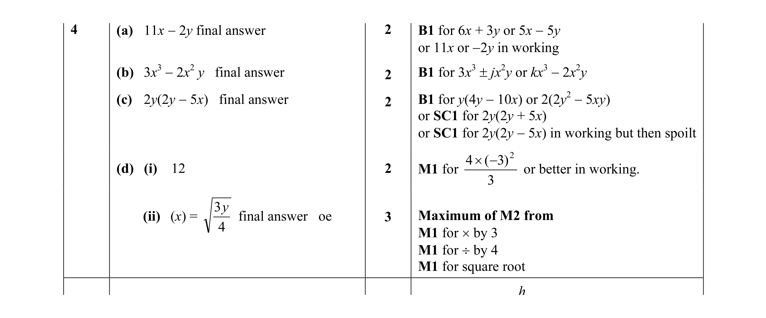 Mark scheme for question 12