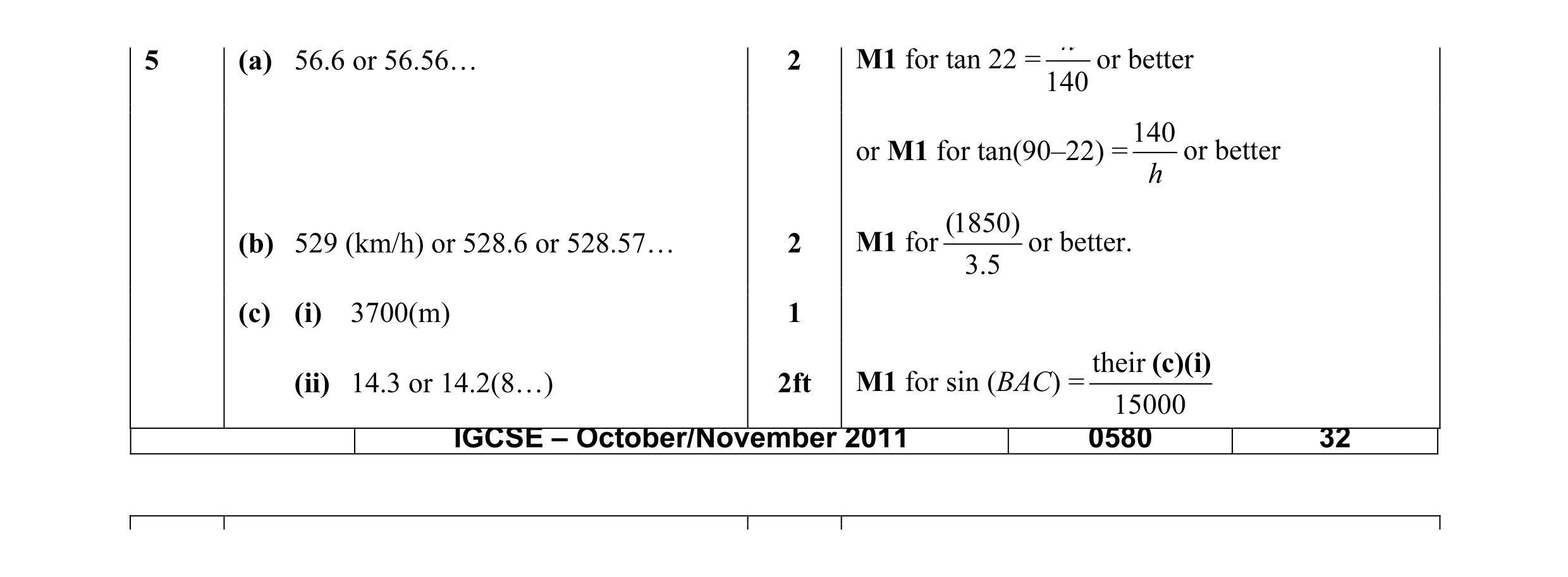 Mark scheme for question 15