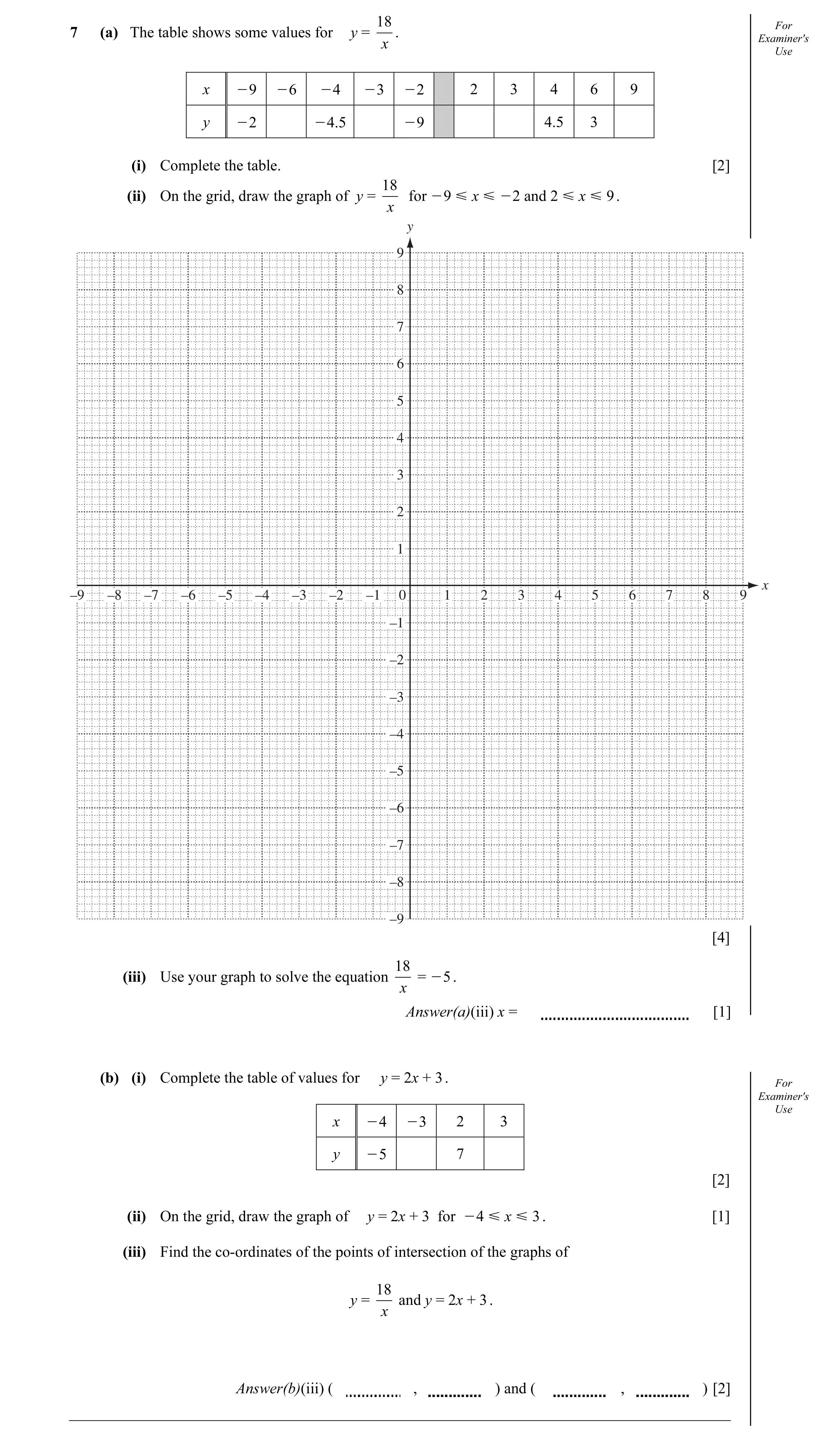 Question 14: For 7 (a) The table shows some values for y = . Examiner's x Use x O9 O6 O4 O3 O2 2 3 4 6 9 y O2 O4.5 O9 4.5 3 (i) Complete the table. [2] …