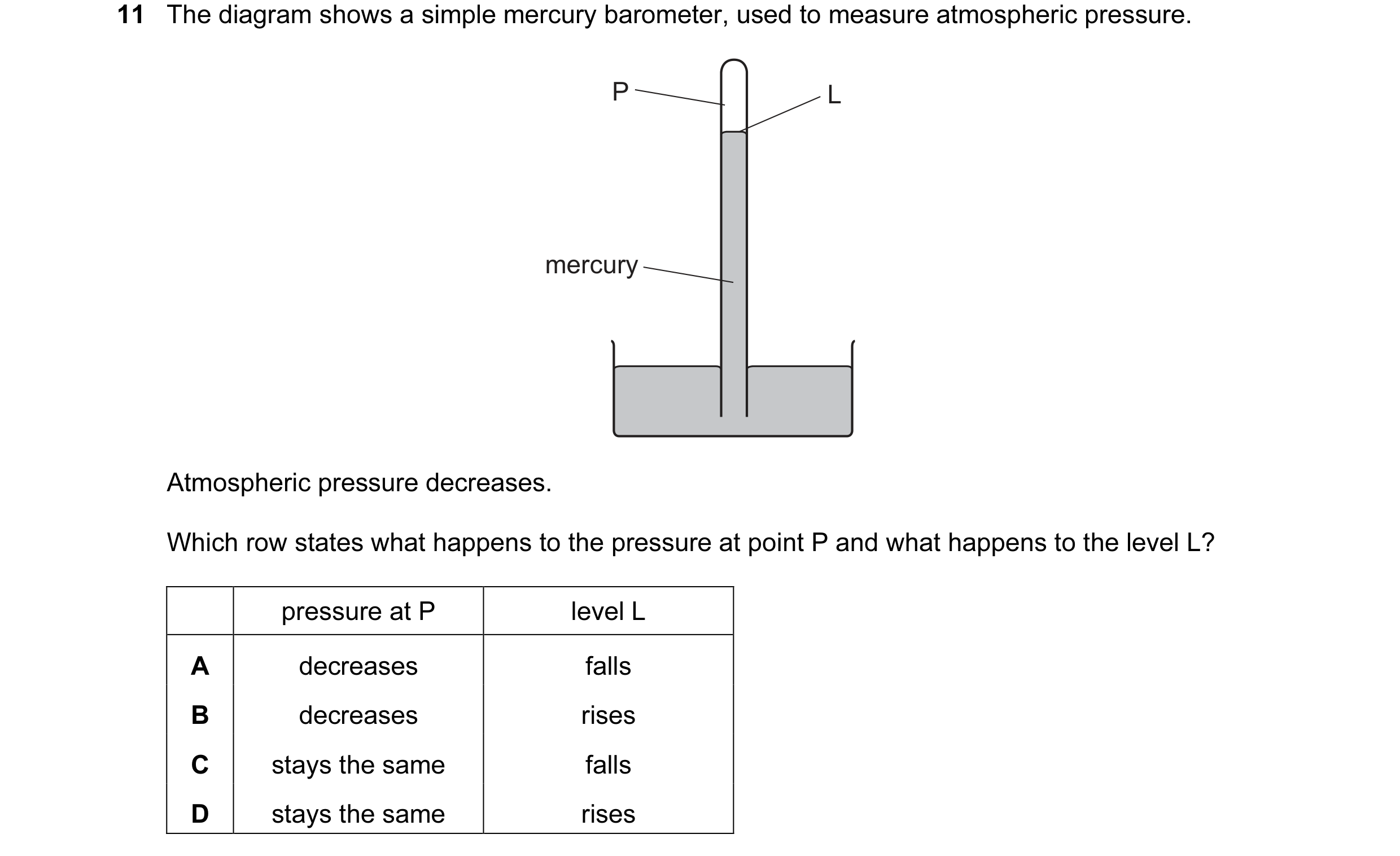 Question 88: The diagram shows a simple mercury barometer, used to measure atmospheric pressure. P L mercury Atmospheric pressure decreases. Which row s…