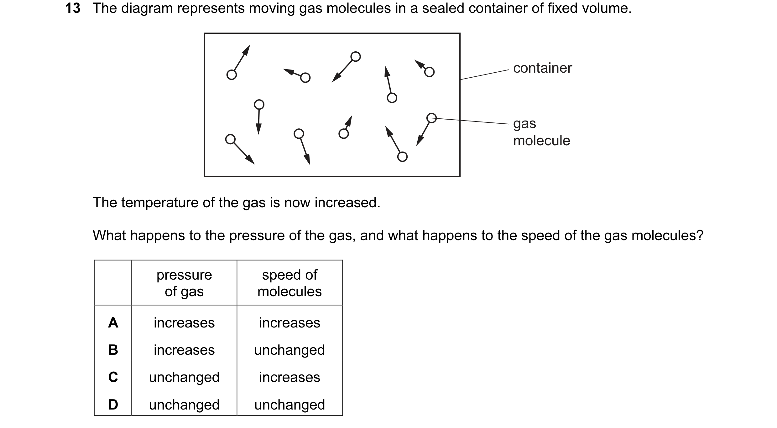Question 95: The diagram represents moving gas molecules in a sealed container of fixed volume. container gas molecule The temperature of the gas is now…