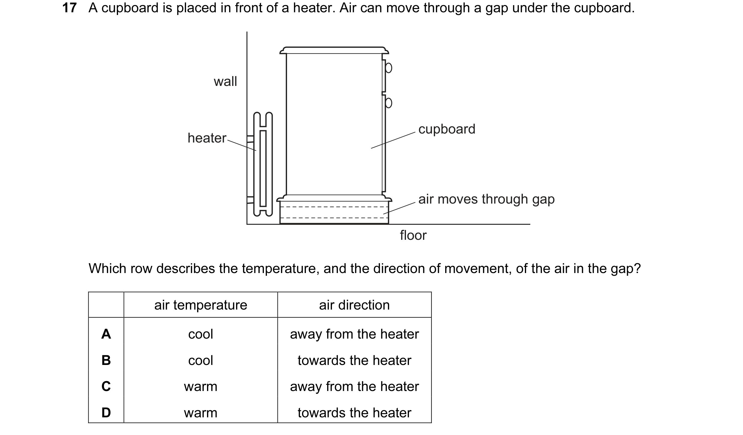 Question 72: A cupboard is placed in front of a heater. Air can move through a gap under the cupboard. wall cupboard heater air moves through gap floor …