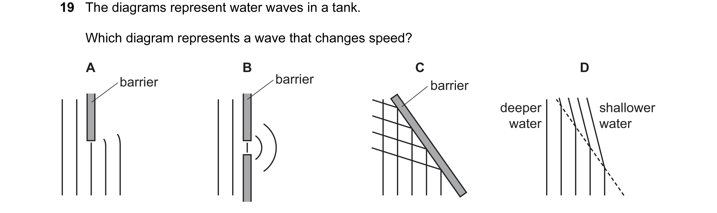 Question 102: The diagrams represent water waves in a tank. Which diagram represents a wave that changes speed? A B C D barrier barrier barrier deeper sh…