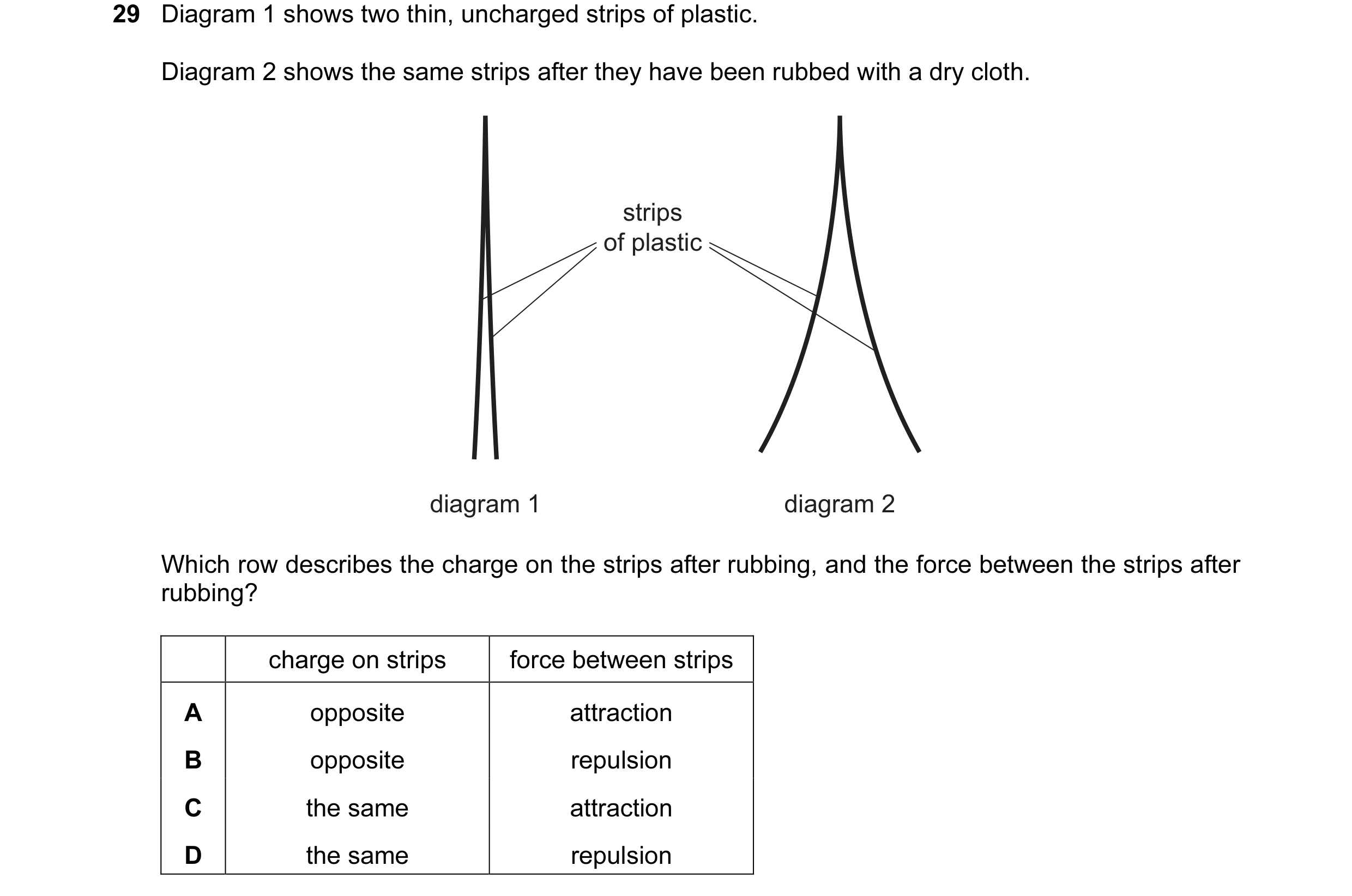 Question 161: Diagram 1 shows two thin, uncharged strips of plastic. Diagram 2 shows the same strips after they have been rubbed with a dry cloth. strips…