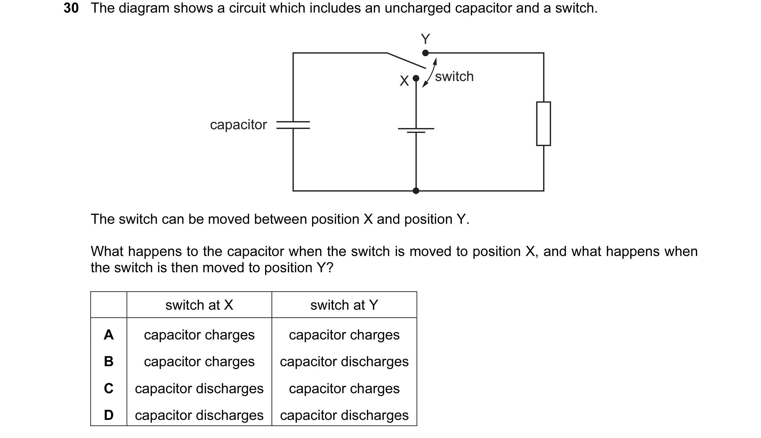 Question 163: The diagram shows a circuit which includes an uncharged capacitor and a switch. Y X switch capacitor The switch can be moved between positi…