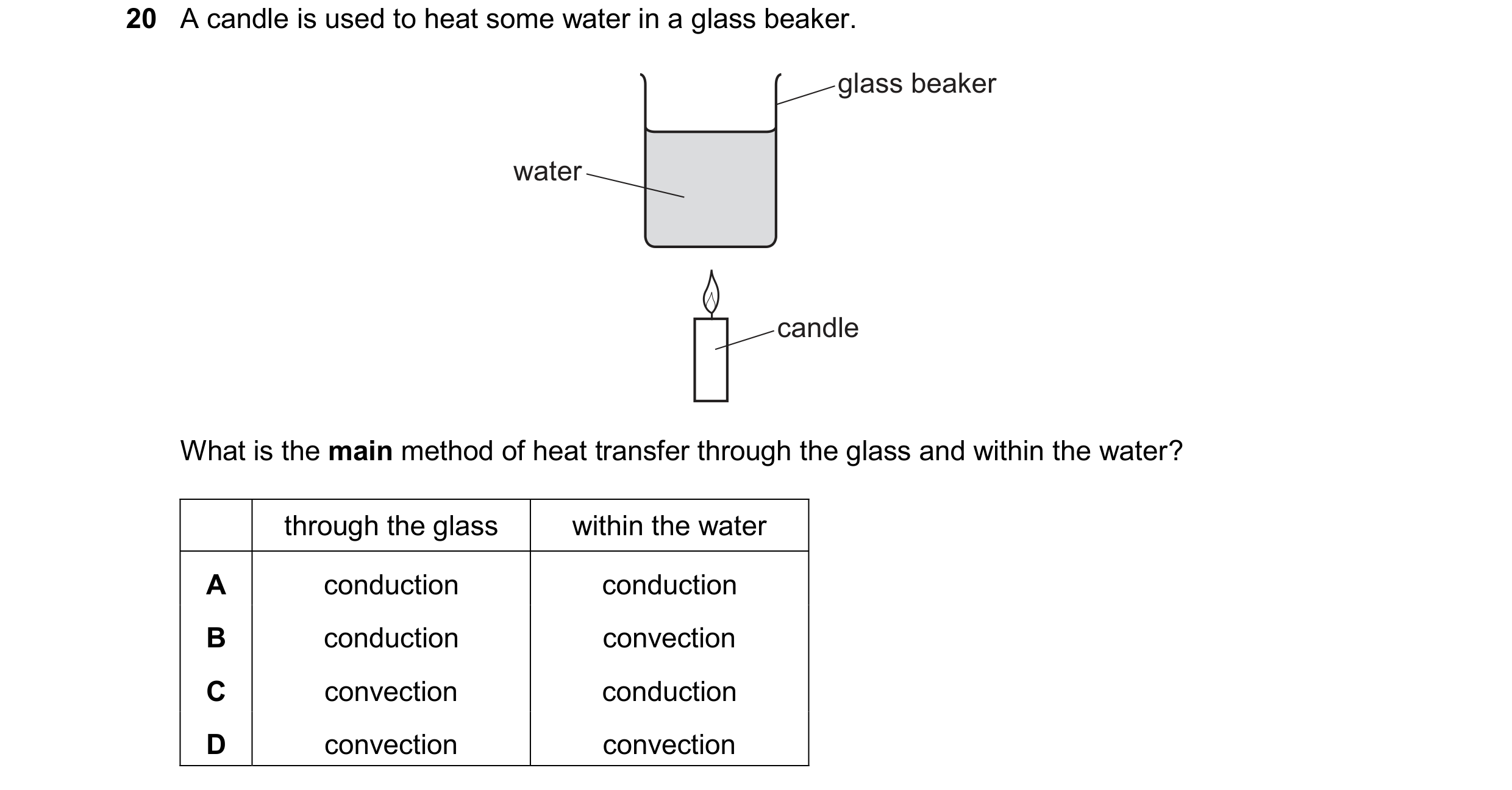 Question 186: A candle is used to heat some water in a glass beaker. glass beaker water candle What is the main method of heat transfer through the glass…