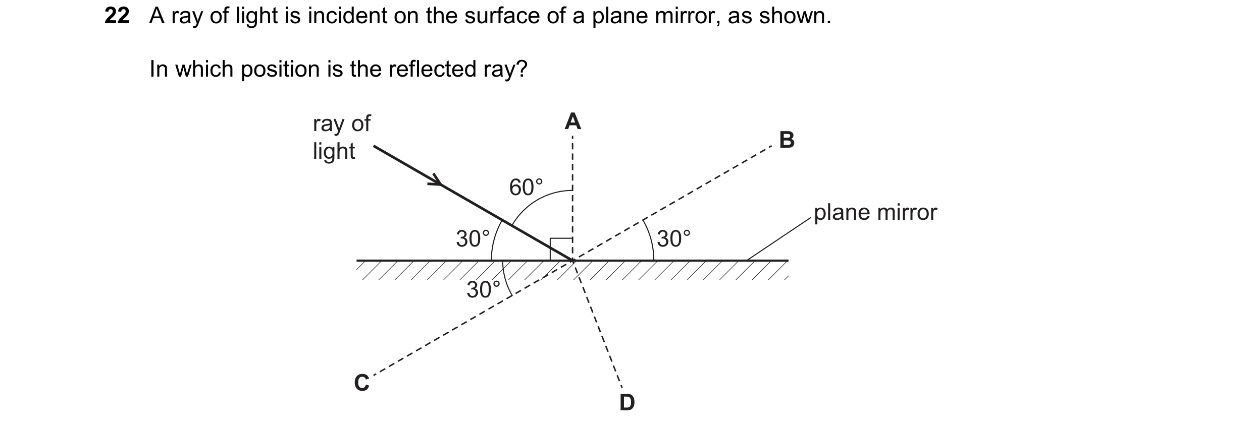 Question 238: A ray of light is incident on the surface of a plane mirror, as shown. In which position is the reflected ray? ray of A B light 60° plane m…