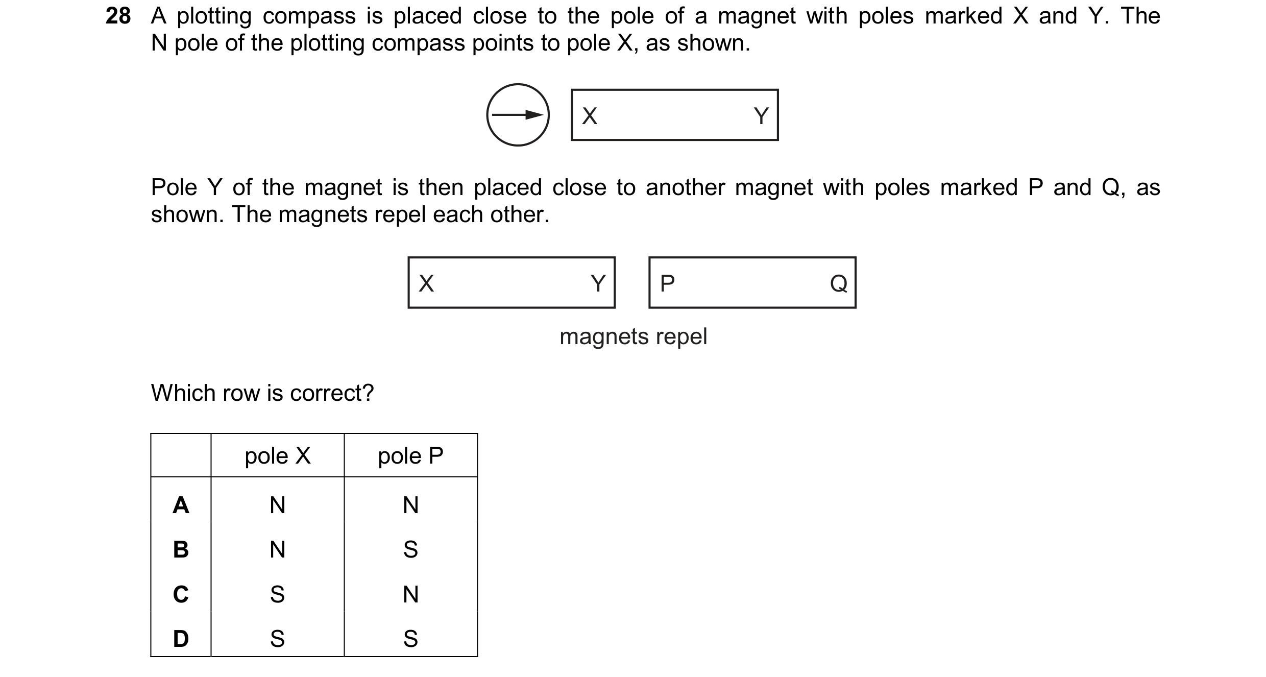 Question 216: A plotting compass is placed close to the pole of a magnet with poles marked X and Y. The N pole of the plotting compass points to pole X, …