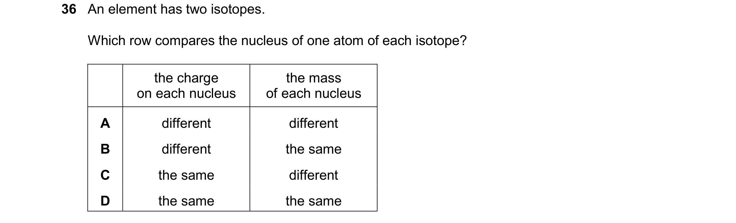 Question 202: An element has two isotopes. Which row compares the nucleus of one atom of each isotope? the charge the mass on each nucleus of each nucleu…
