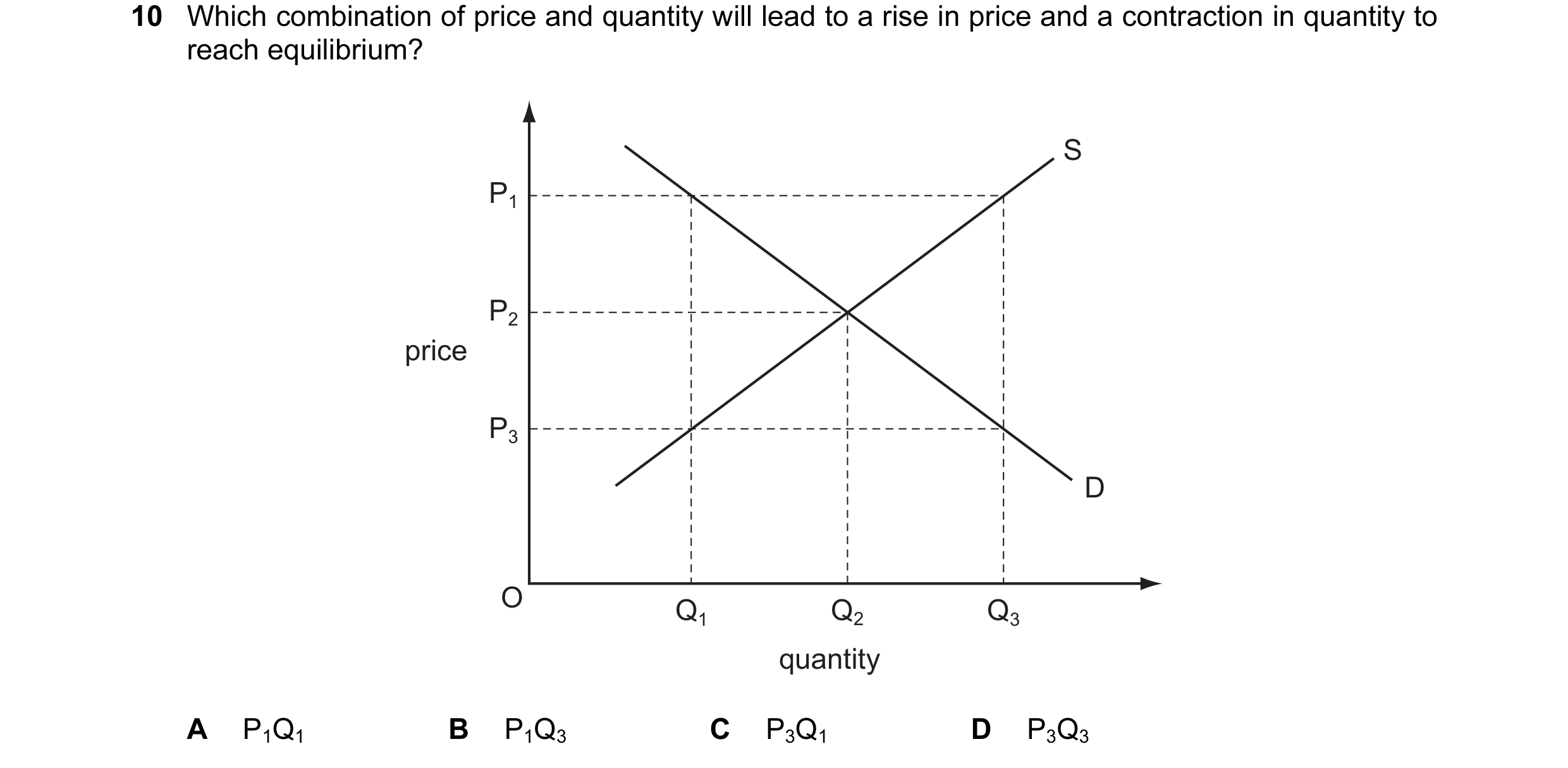 Question 76: Which combination of price and quantity will lead to a rise in price and a contraction in quantity to reach equilibrium? S P1 P2 price P3 D…