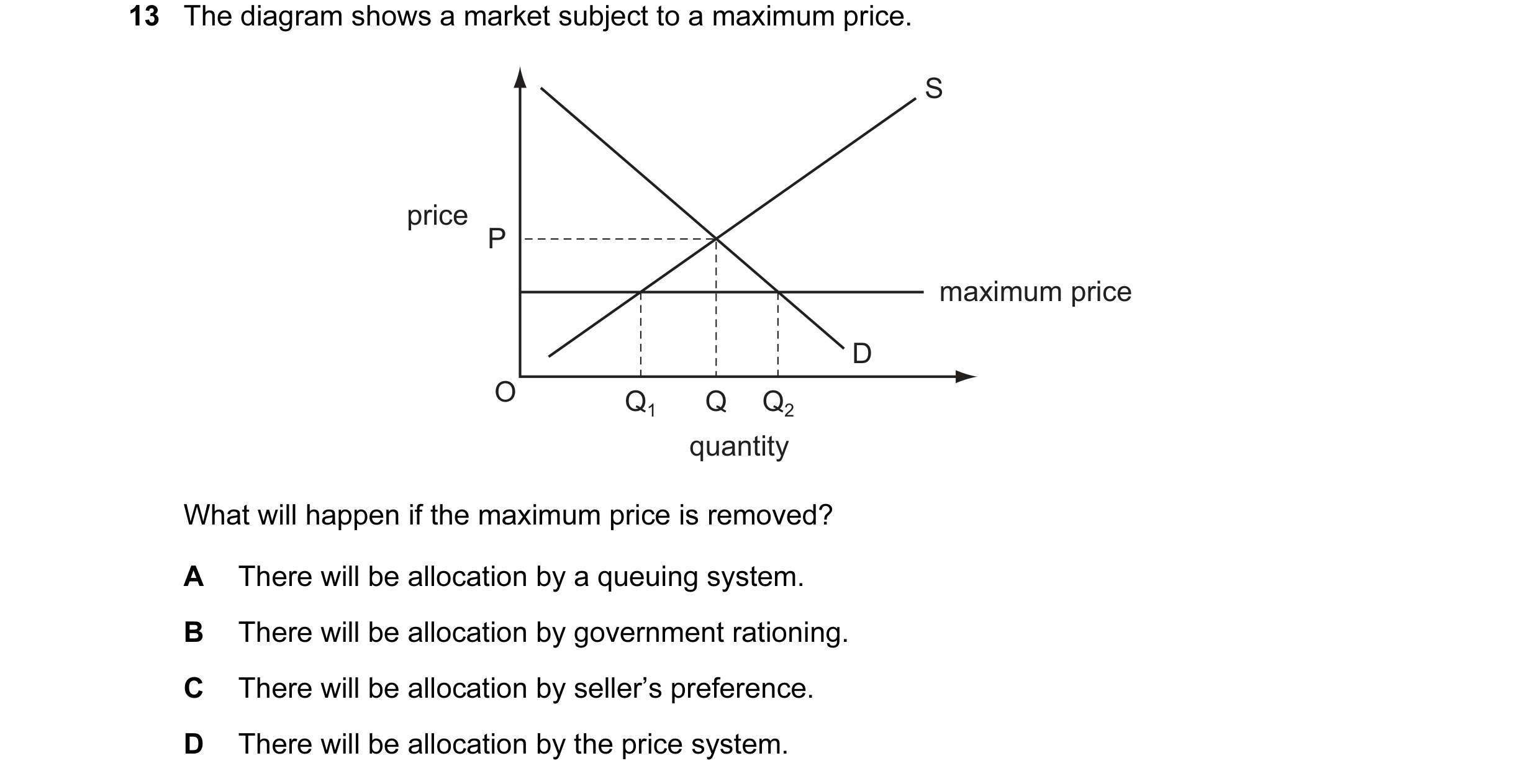 Question 29: The diagram shows a market subject to a maximum price. S price P maximum price D O Q1 Q Q2 quantity What will happen if the maximum price i…
