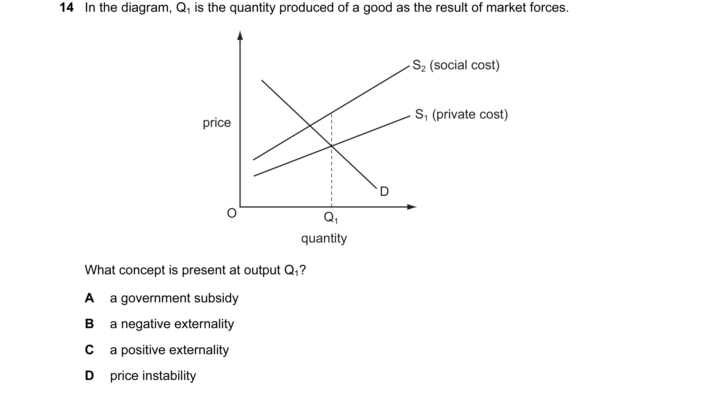 Question 69: In the diagram, Q1 is the quantity produced of a good as the result of market forces. S2 (social cost) S1 (private cost) price D O Q1 quant…