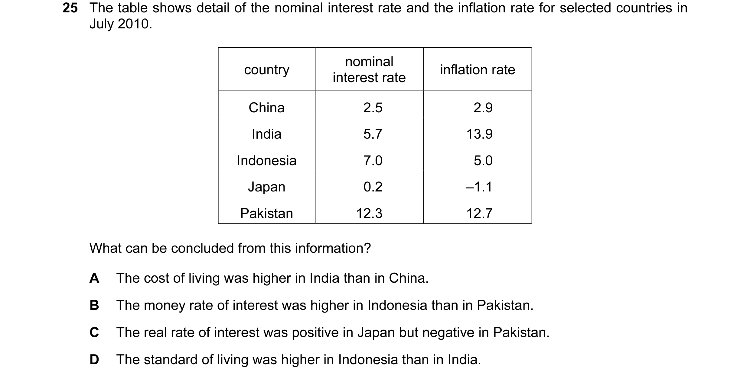 Question 63: The table shows detail of the nominal interest rate and the inflation rate for selected countries in July 2010. nominal country inflation r…
