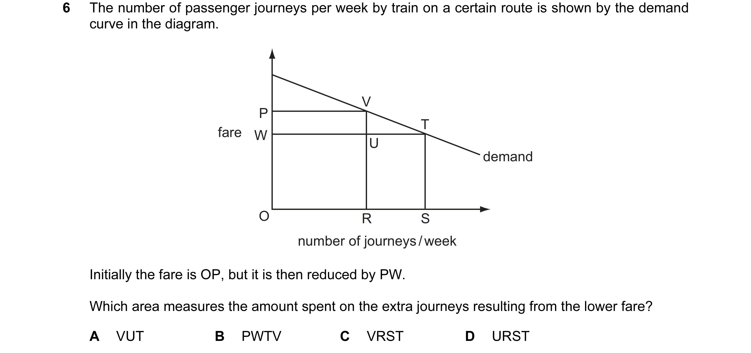 Question 60: The number of passenger journeys per week by train on a certain route is shown by the demand curve in the diagram. V P T fare W U demand O …