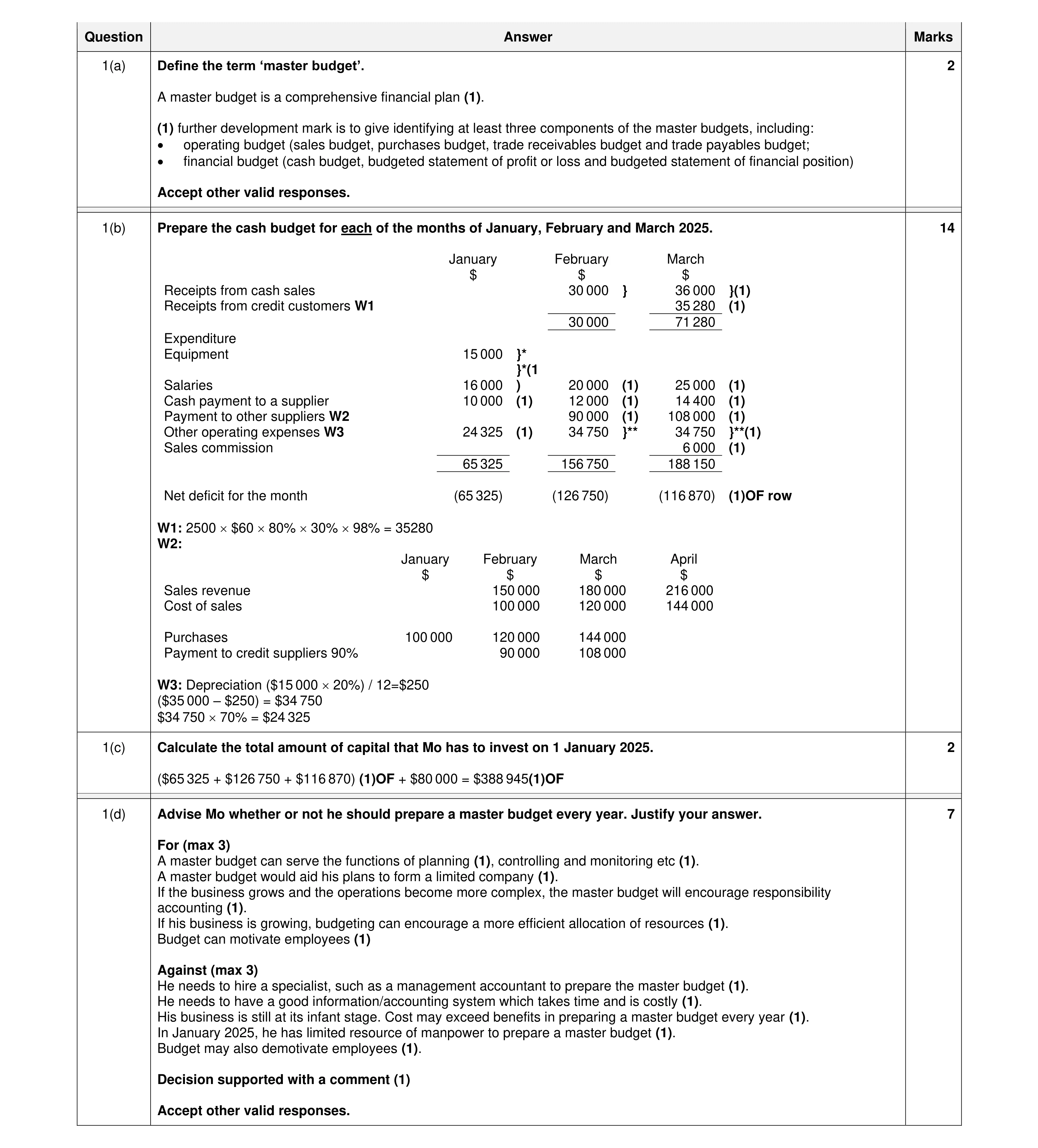 Mark scheme for question 14