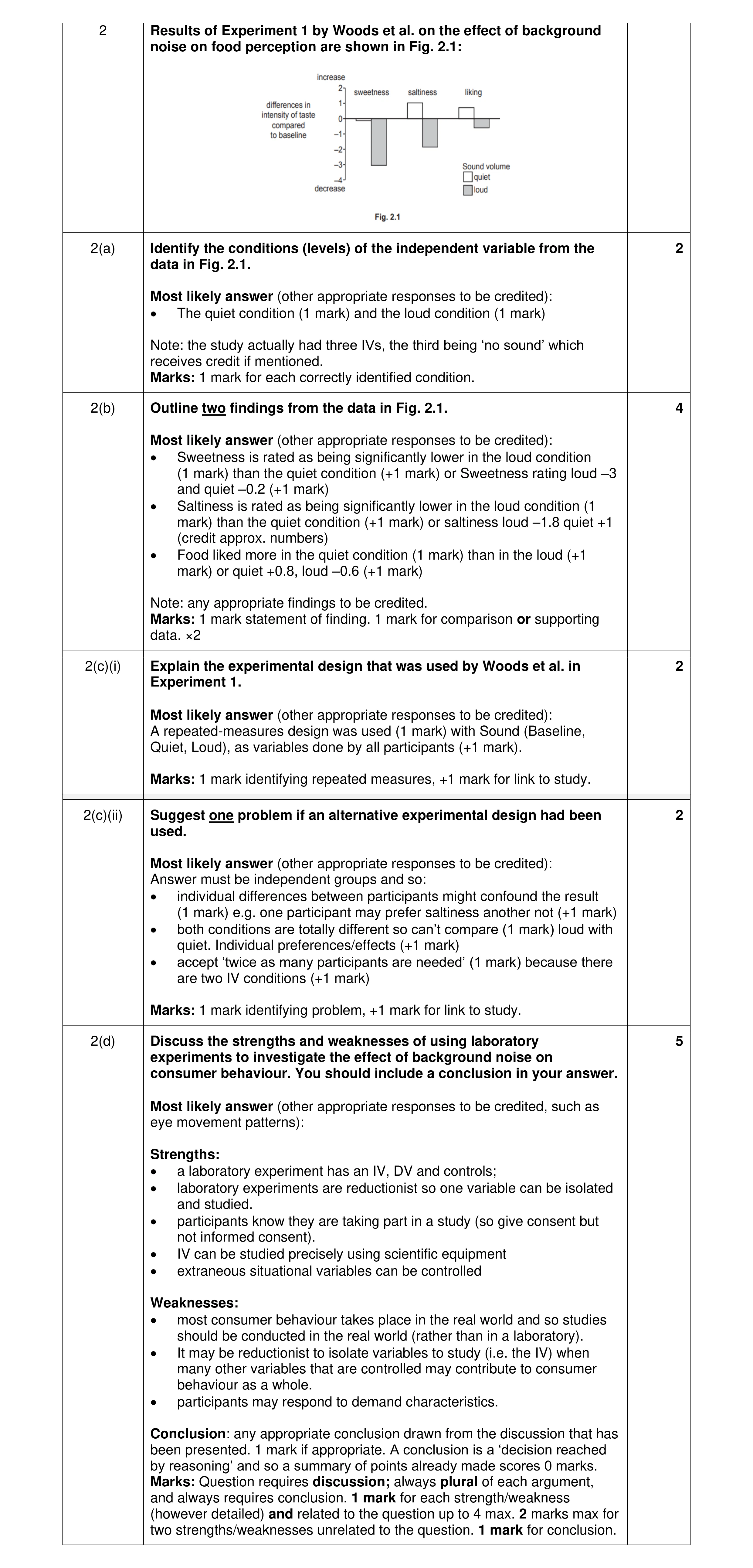 Mark scheme for question 20