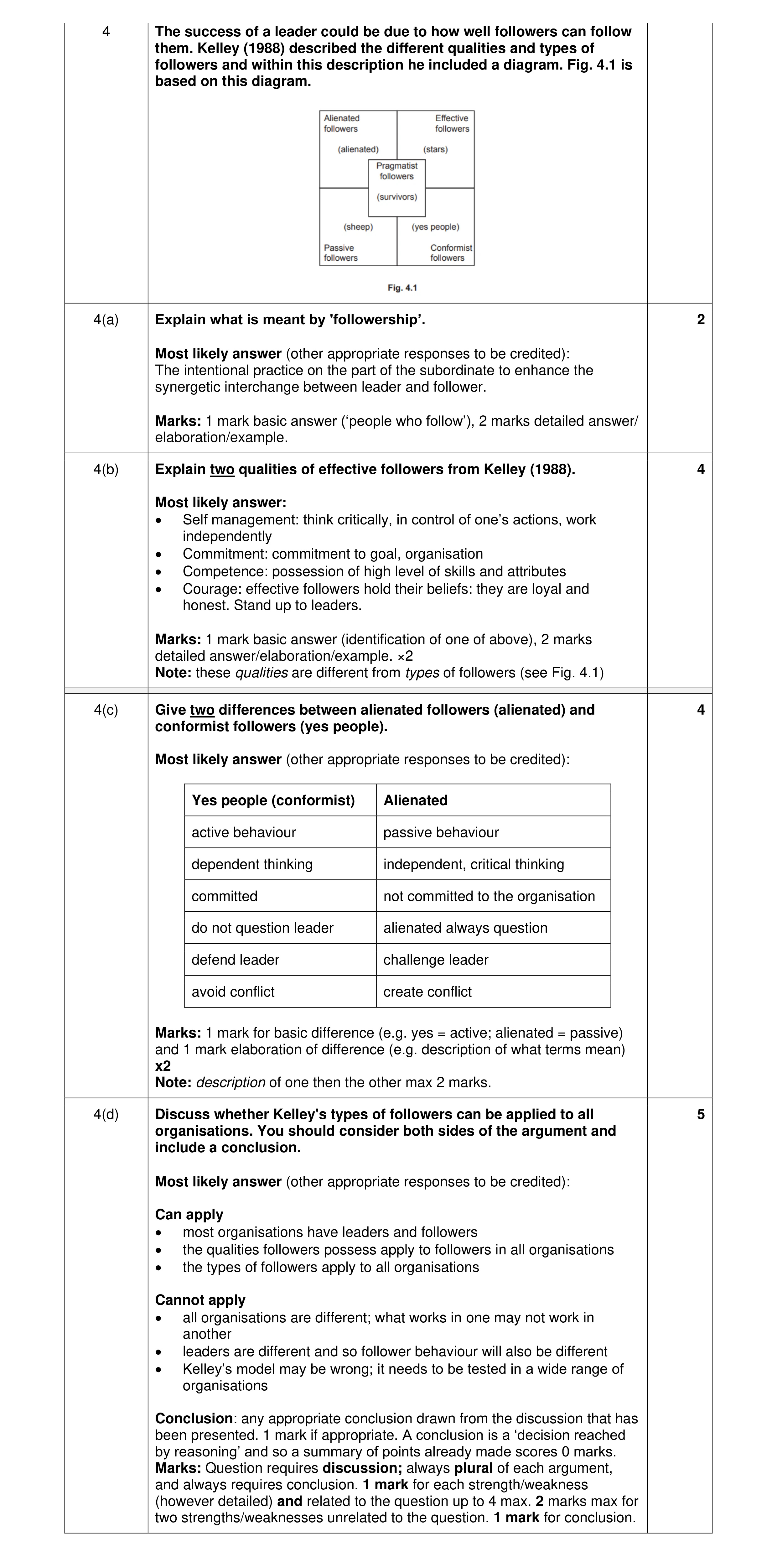 Mark scheme for question 17