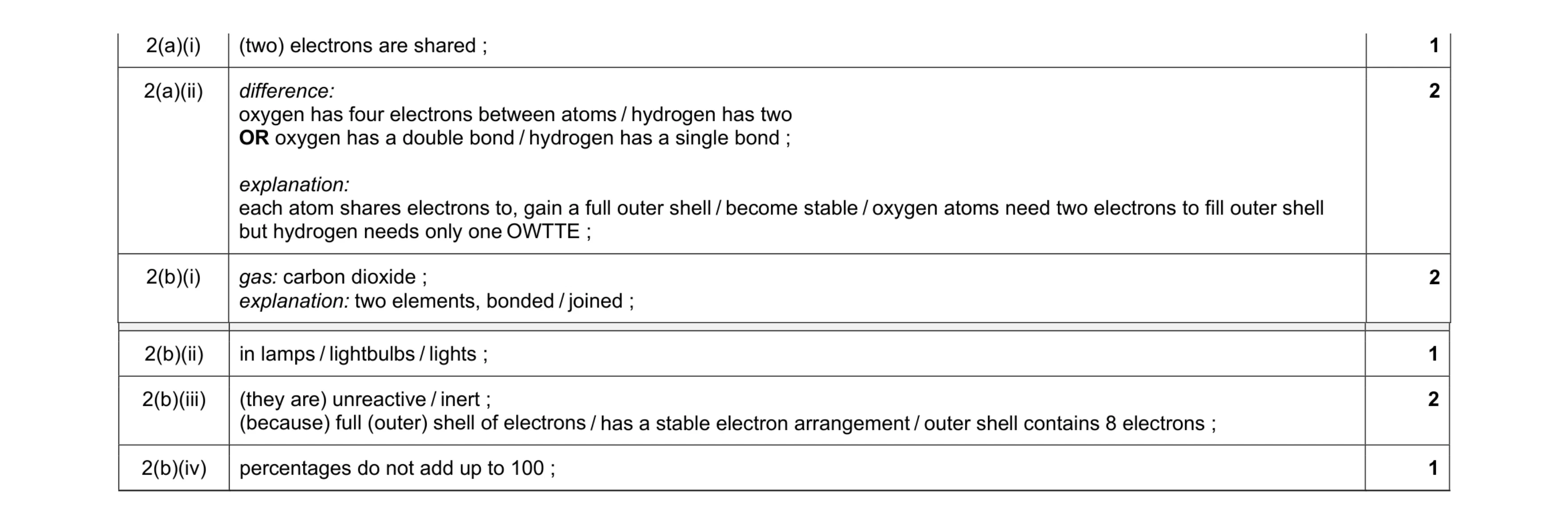 Mark scheme for question 18