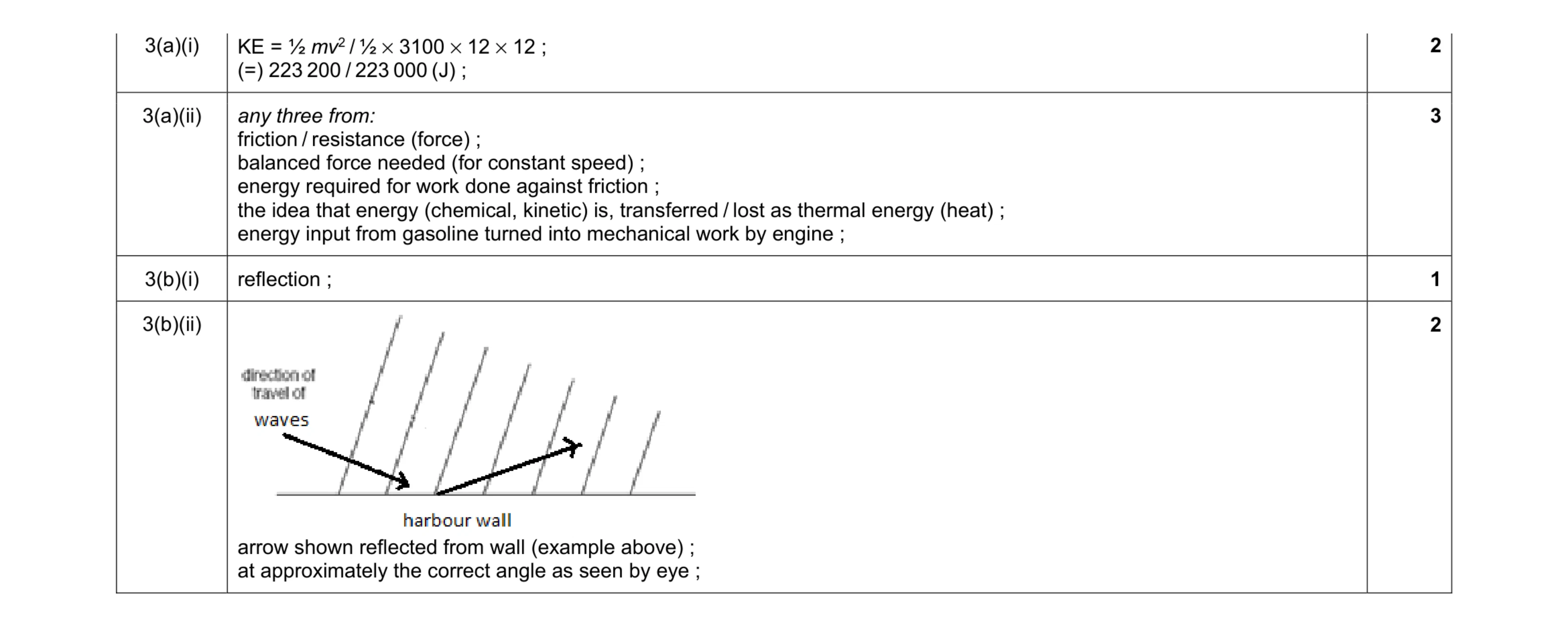 Mark scheme for question 22