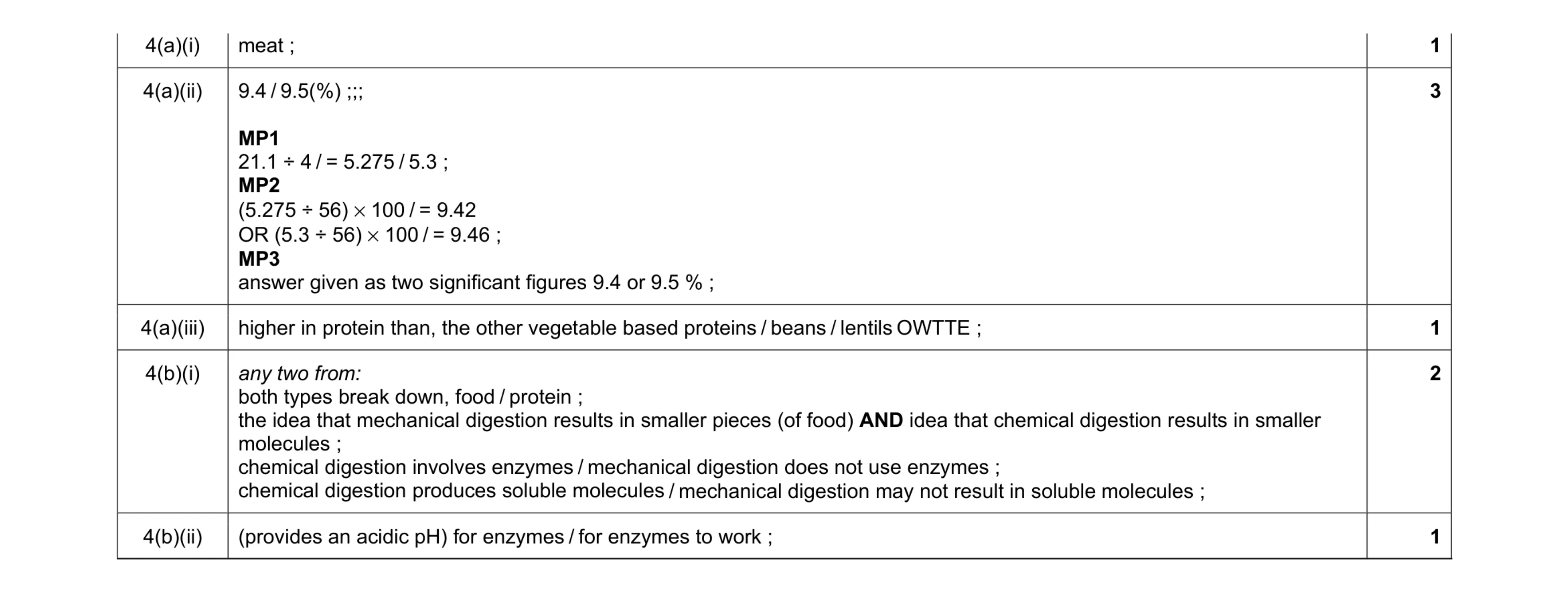 Mark scheme for question 9