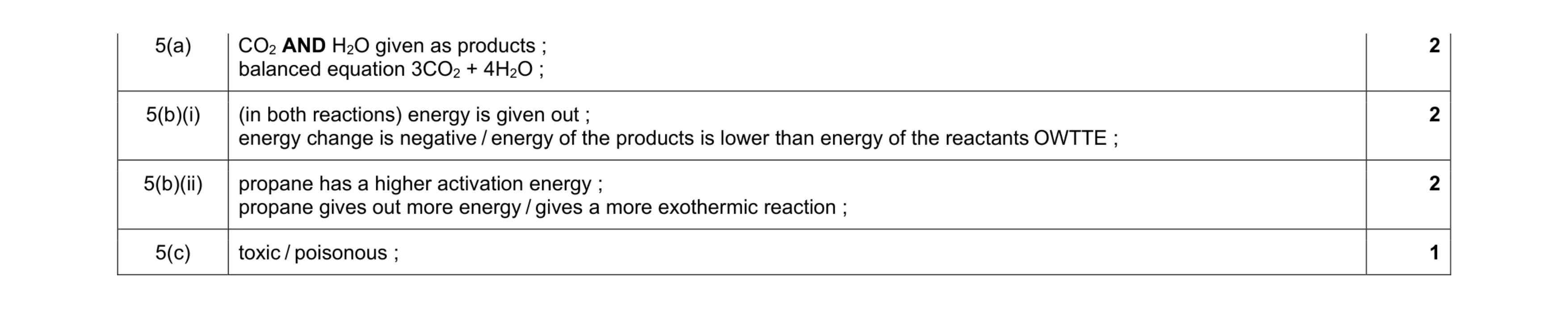 Mark scheme for question 10